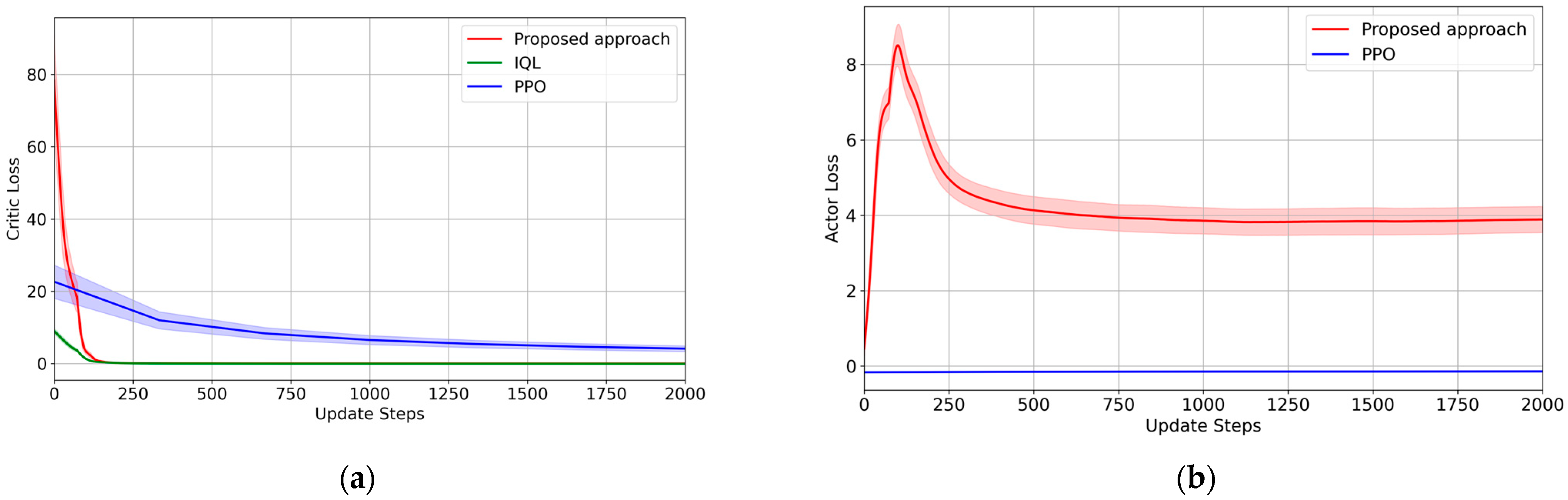 Joint Optimization of Serial Task Offloading and UAV Position for ...