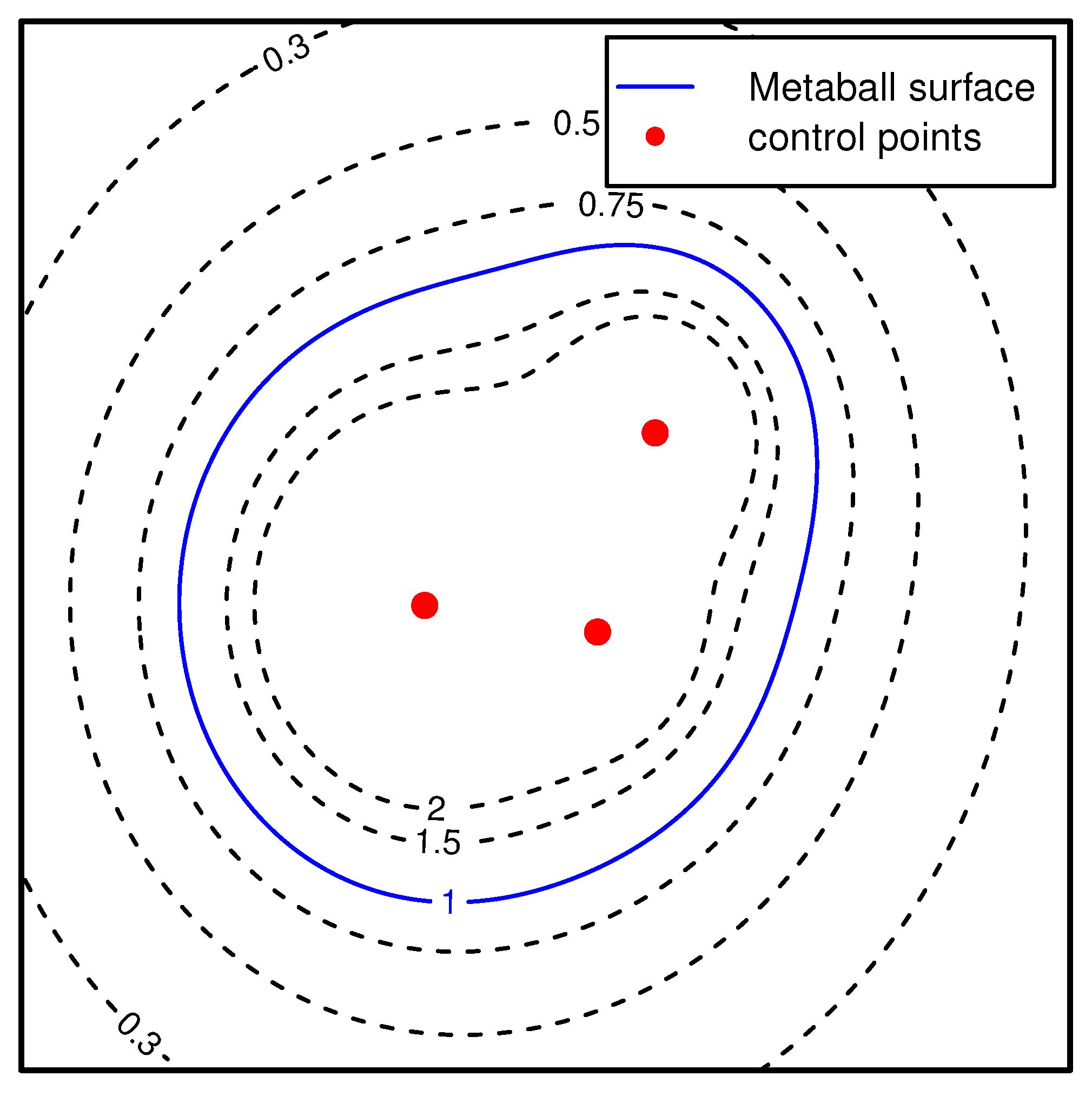 Metaball Module Improved Metaball Discrete Element Method with Robust Contact Algorithm ...