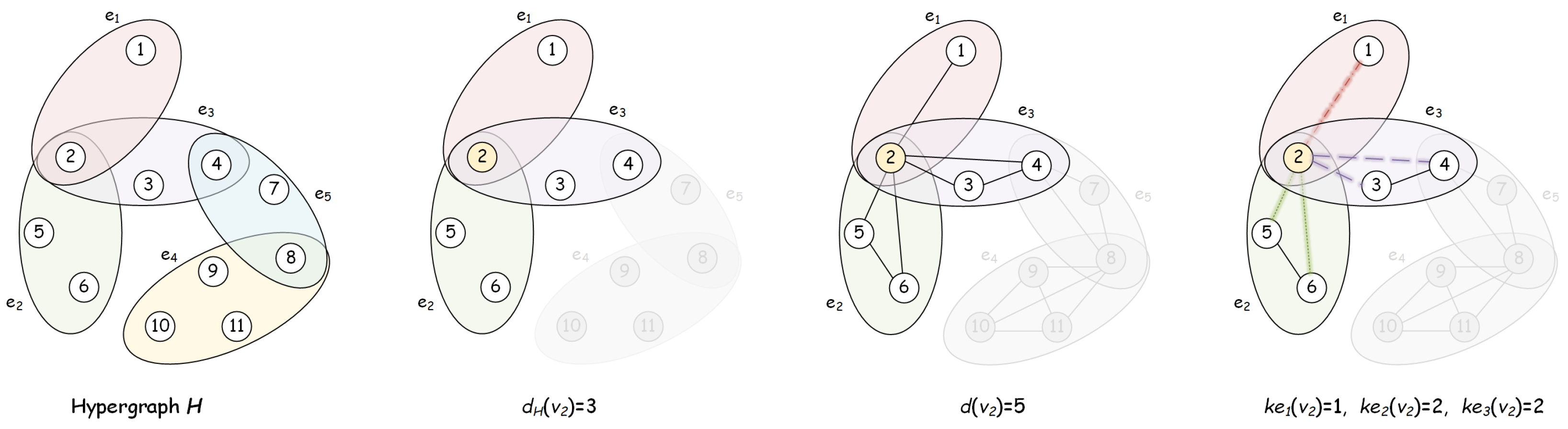 Analysis of Transportation Hypernetwork Robustness Based on the ...