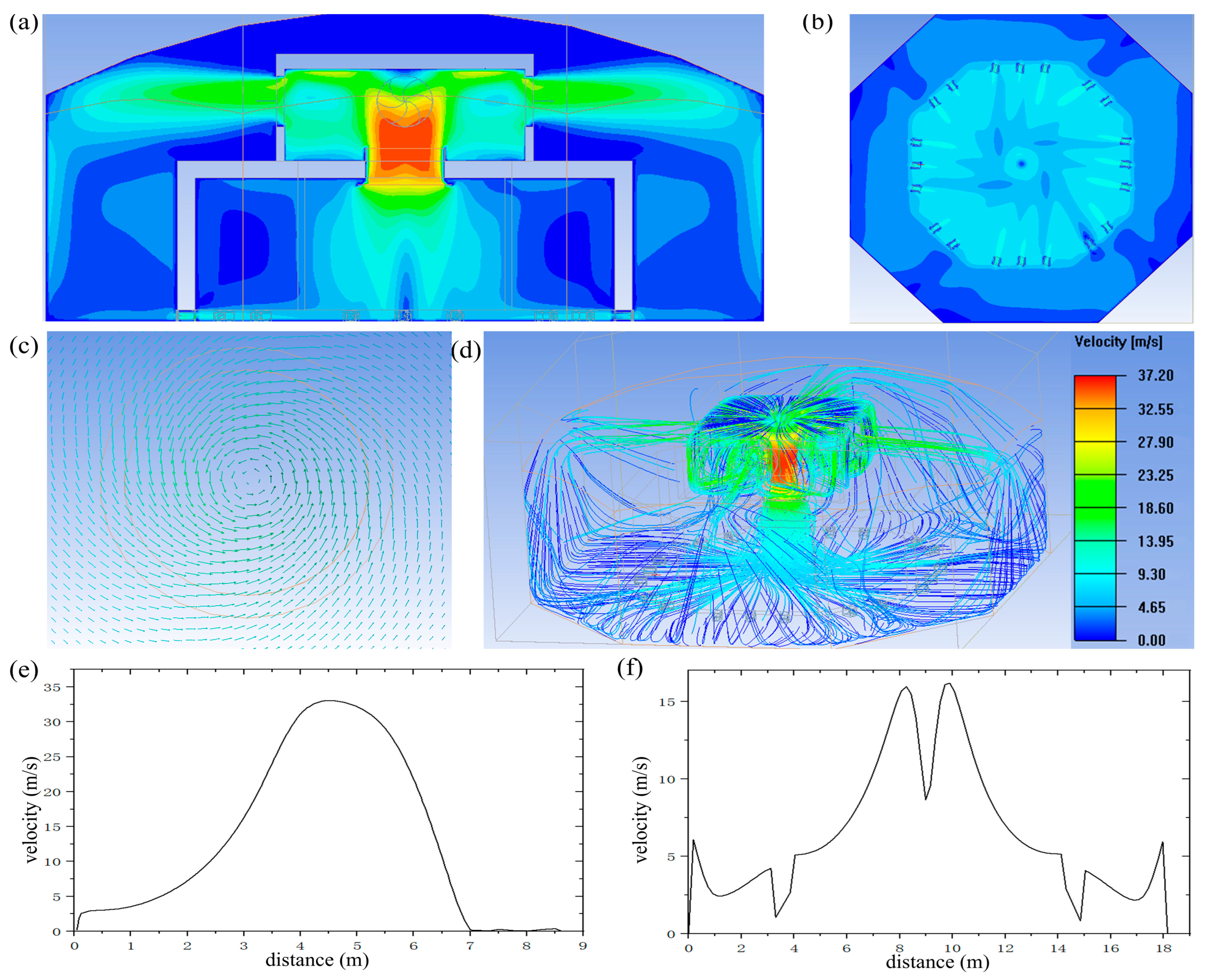 Structure Wind Multiphysics Computational Study on Complex Wind Field Environments in Urban and ...