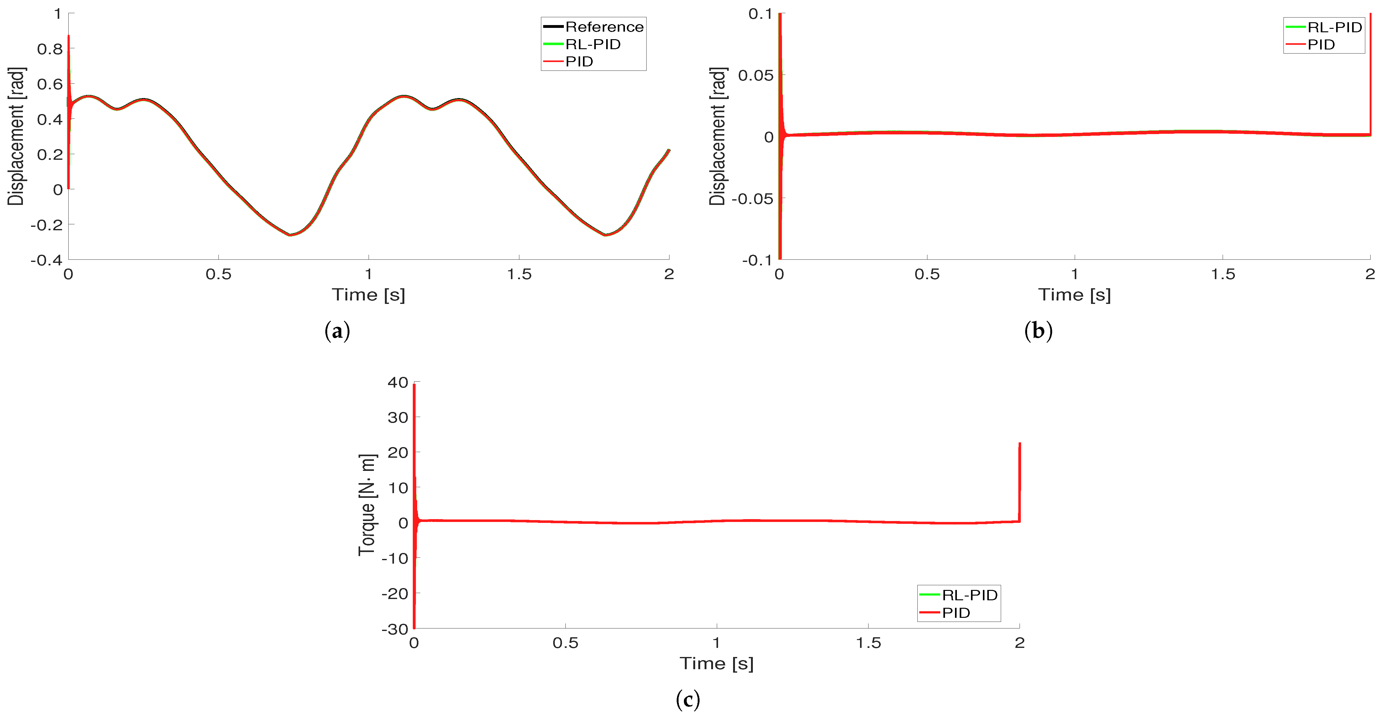 Adaptive Control for a Robotic Bipedal Device Using a Hybrid Discrete ...