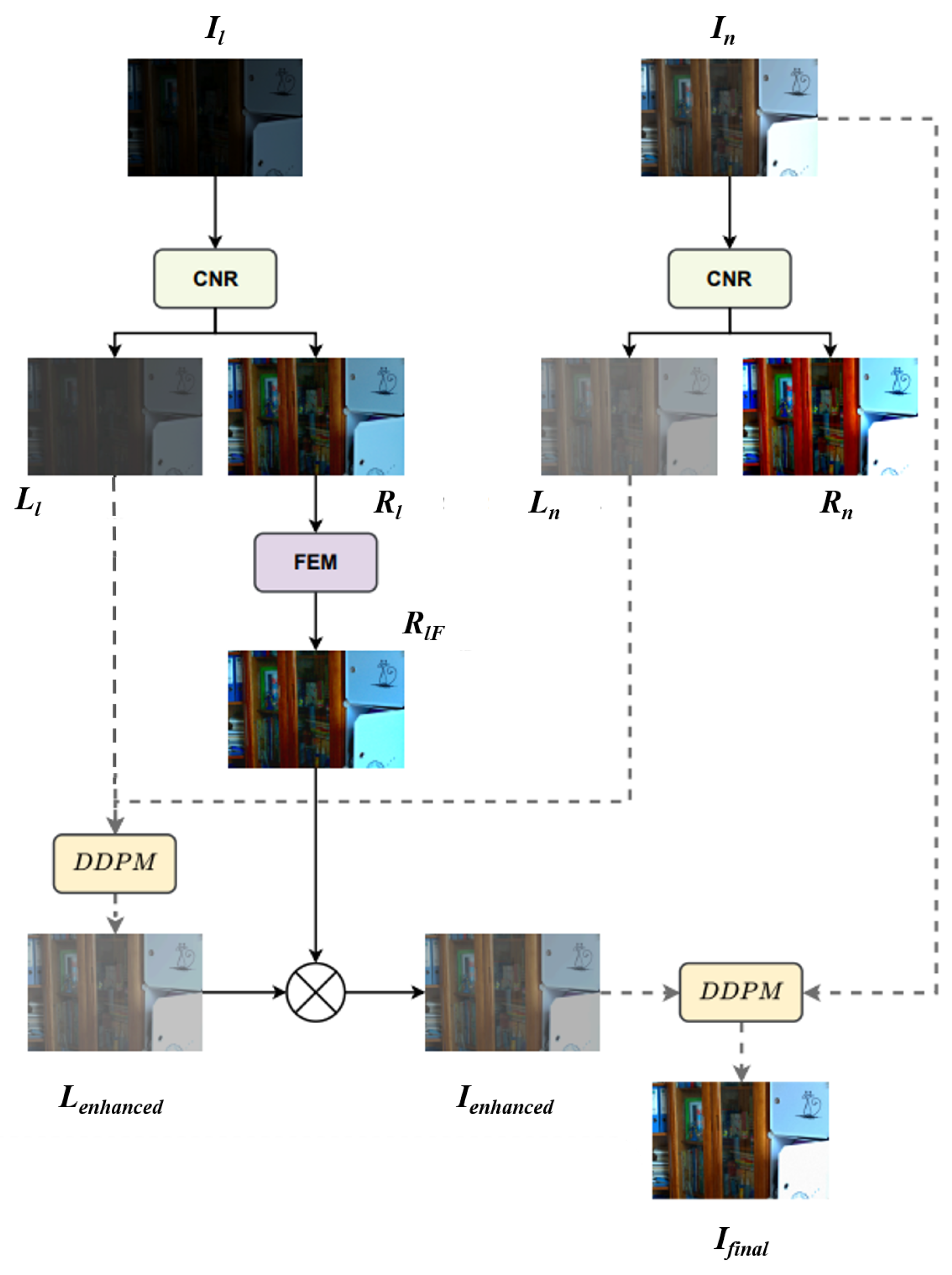 Two-Stage Denoising Diffusion Model for Low-Light Image Enhancement