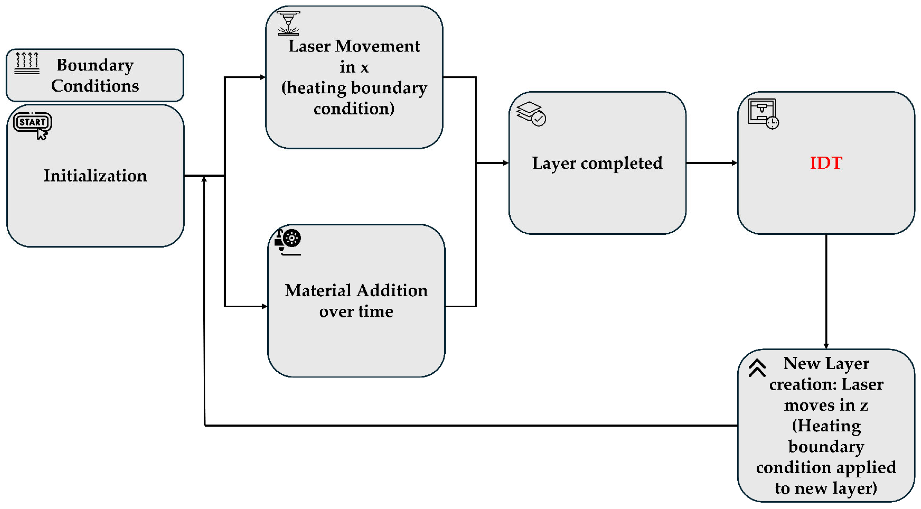 Thermal Modeling and Investigation of Interlayer Dwell Time in Wire ...