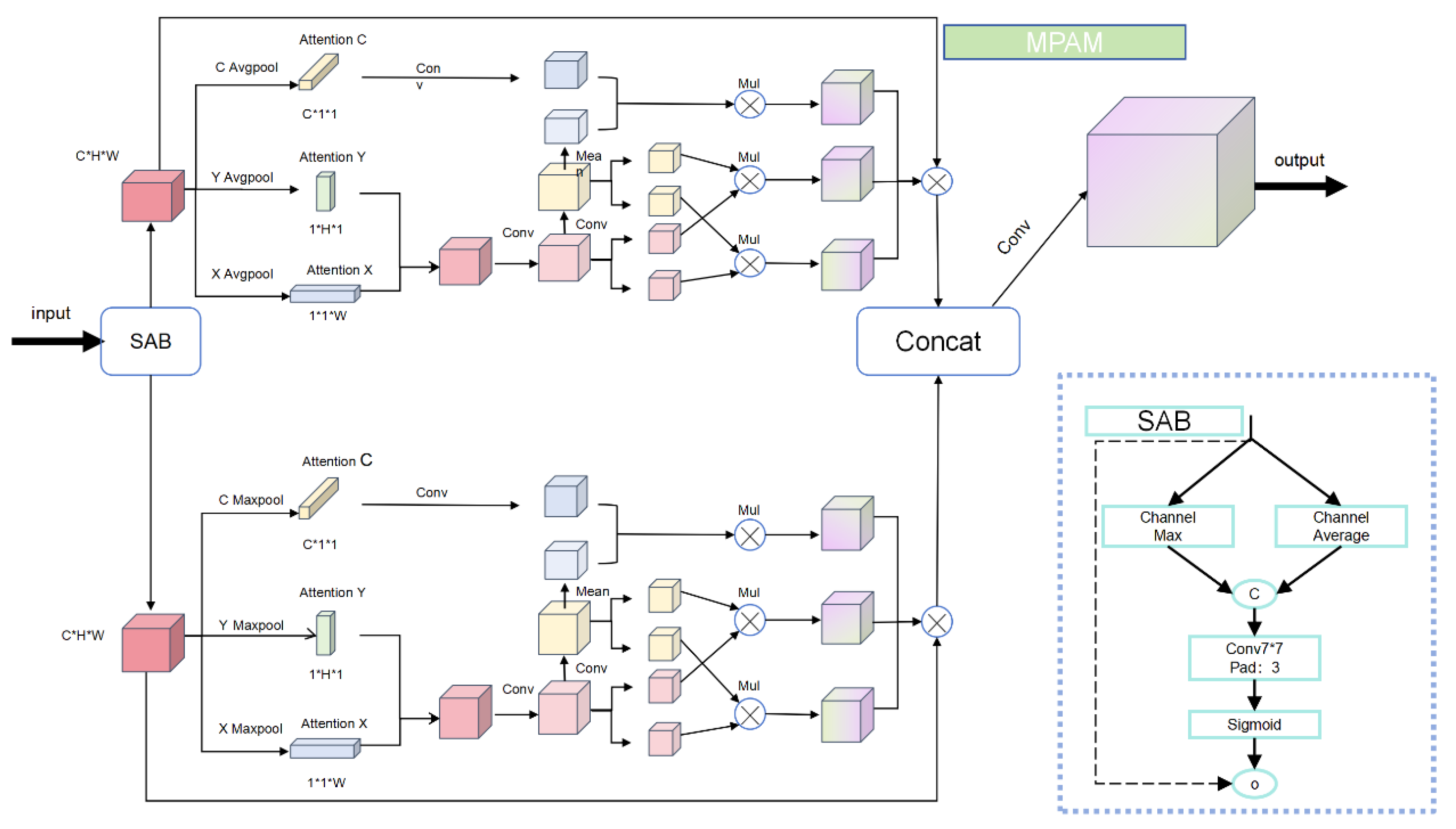 SAQ-YOLO: An Efficient Small Object Detection Model for Unmanned Aerial ...