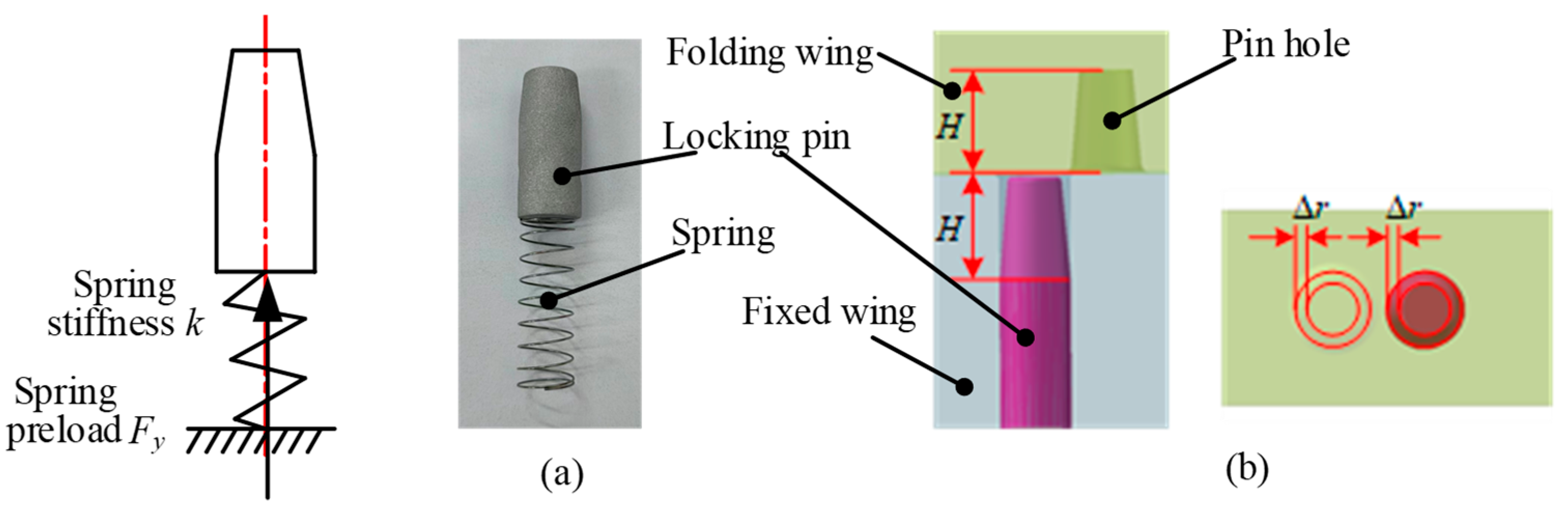 Spring Wing Mechanism Research on Locking Velocity Constraints and Influencing Factors of ...