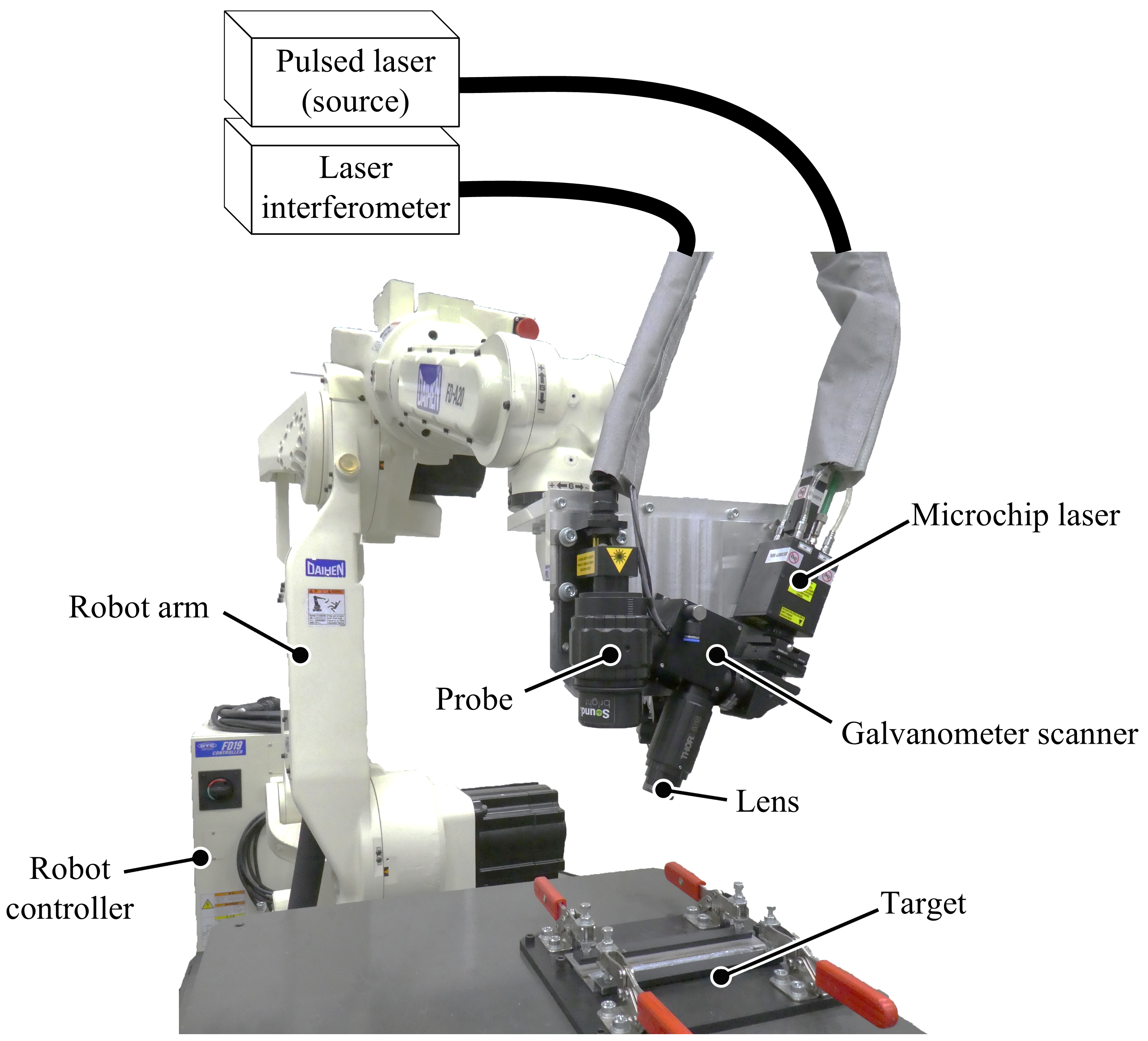Development of Laser Ultrasonic Robotic System for In Situ Internal ...
