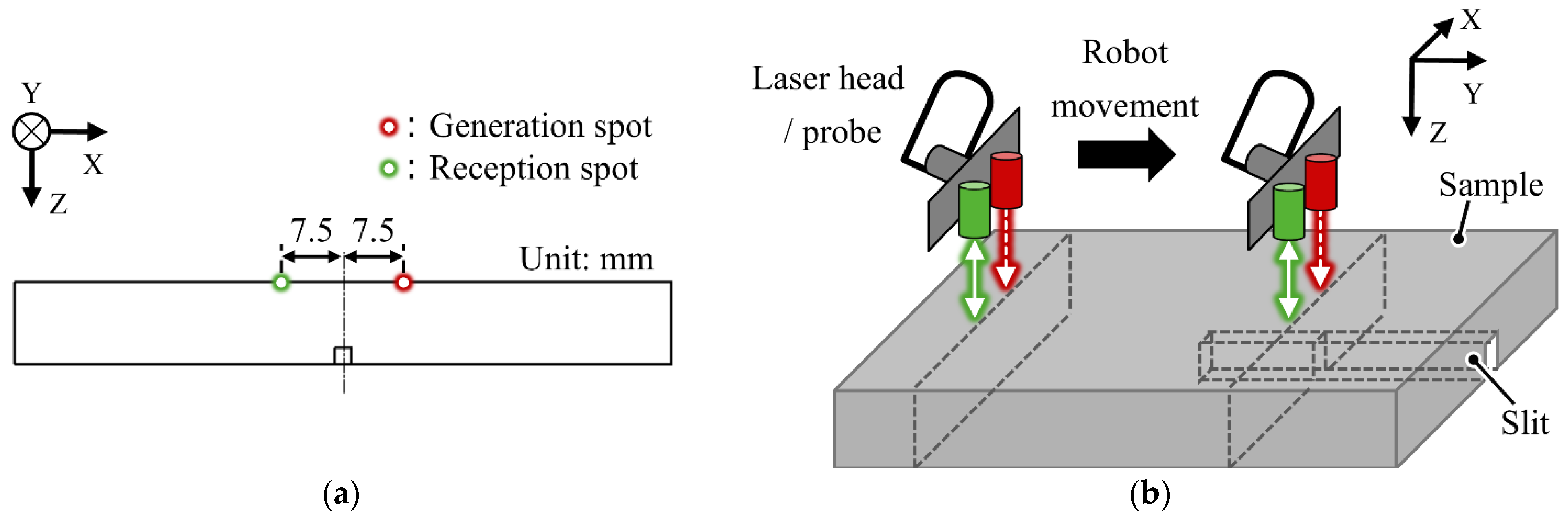 Development of Laser Ultrasonic Robotic System for In Situ Internal ...