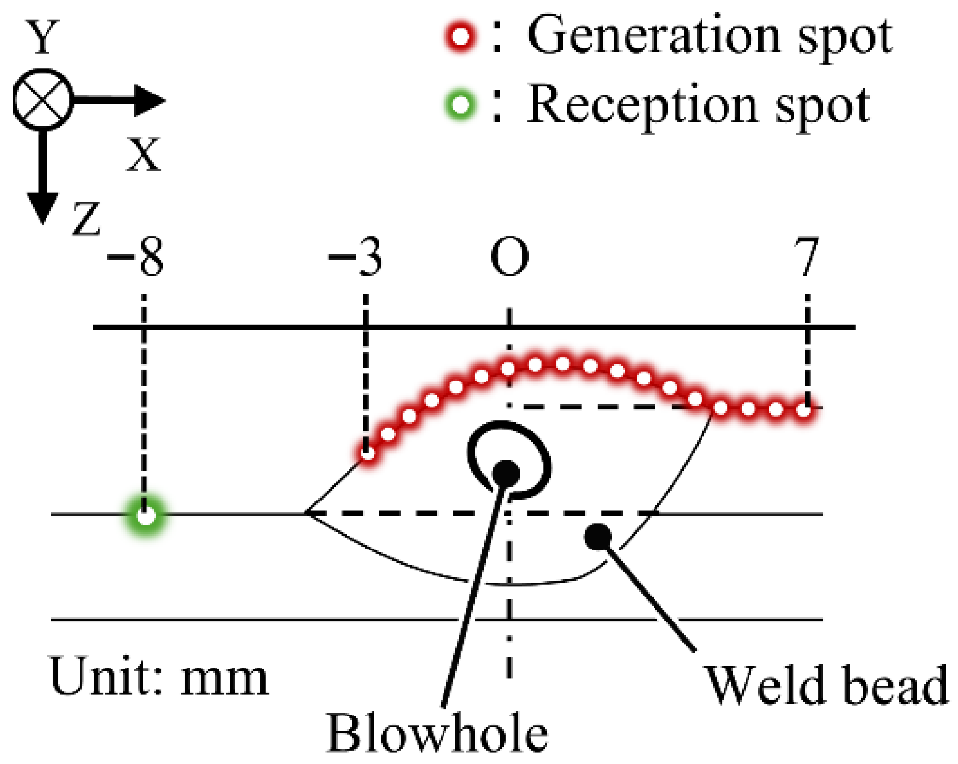 Development of Laser Ultrasonic Robotic System for In Situ Internal ...