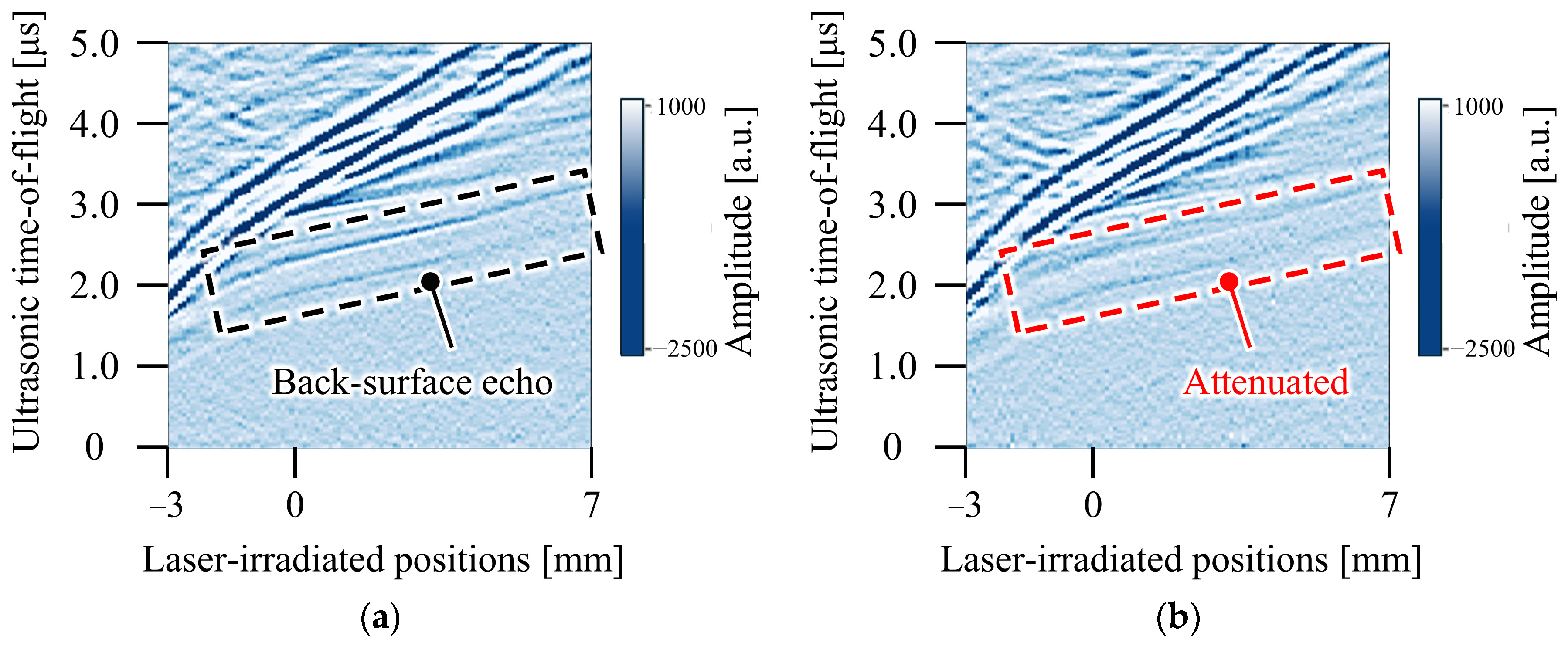 Development of Laser Ultrasonic Robotic System for In Situ Internal ...