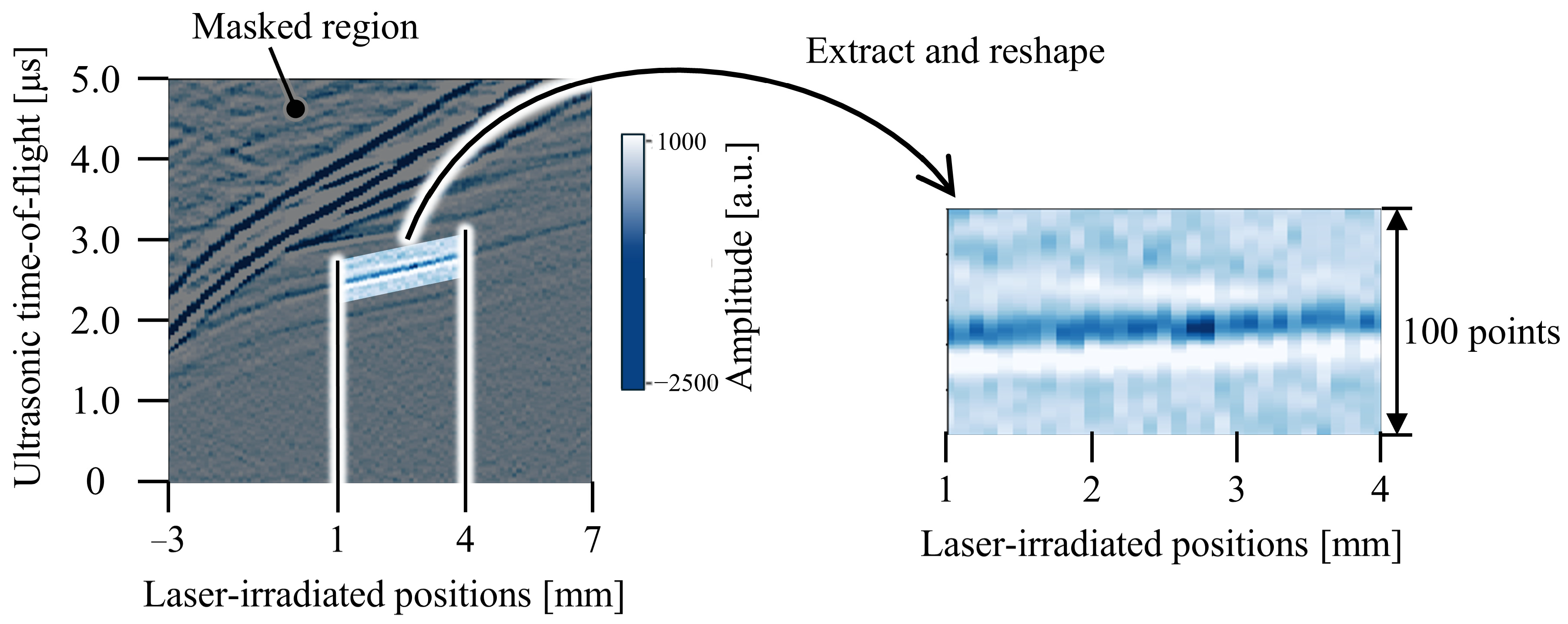 Development of Laser Ultrasonic Robotic System for In Situ Internal ...