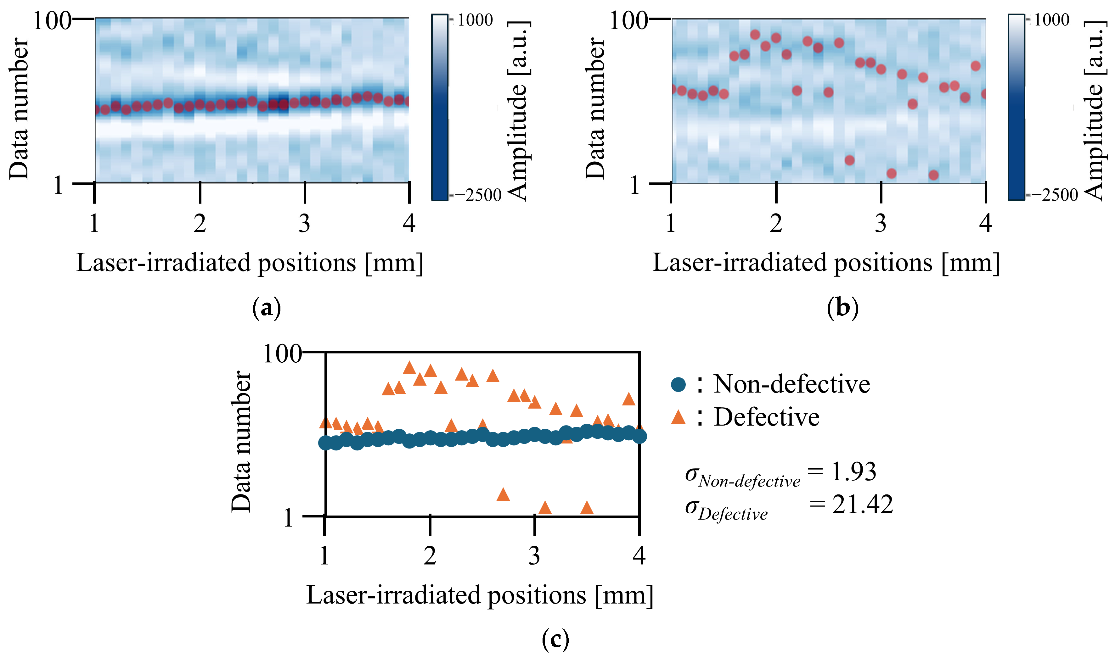 Development of Laser Ultrasonic Robotic System for In Situ Internal ...