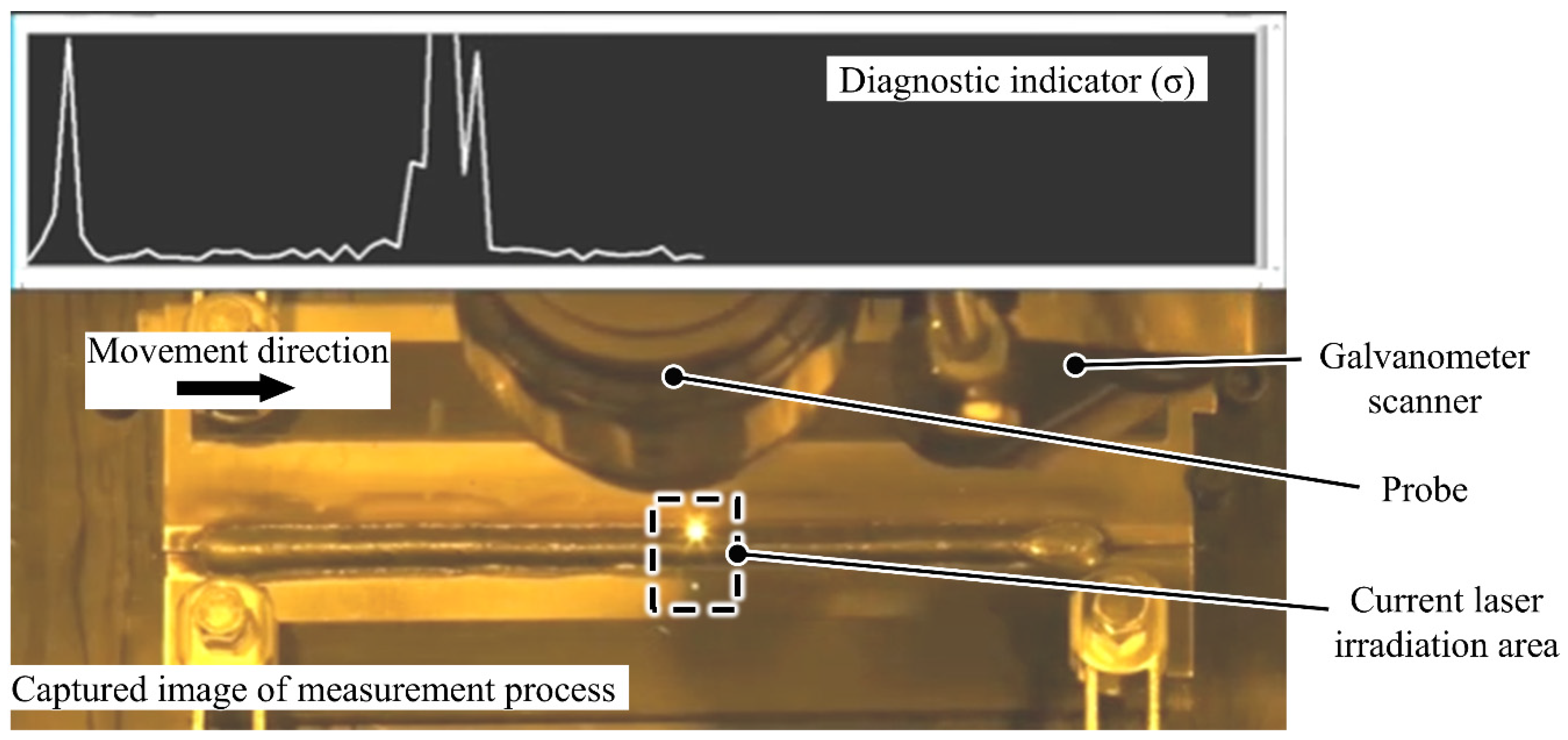 Development of Laser Ultrasonic Robotic System for In Situ Internal ...