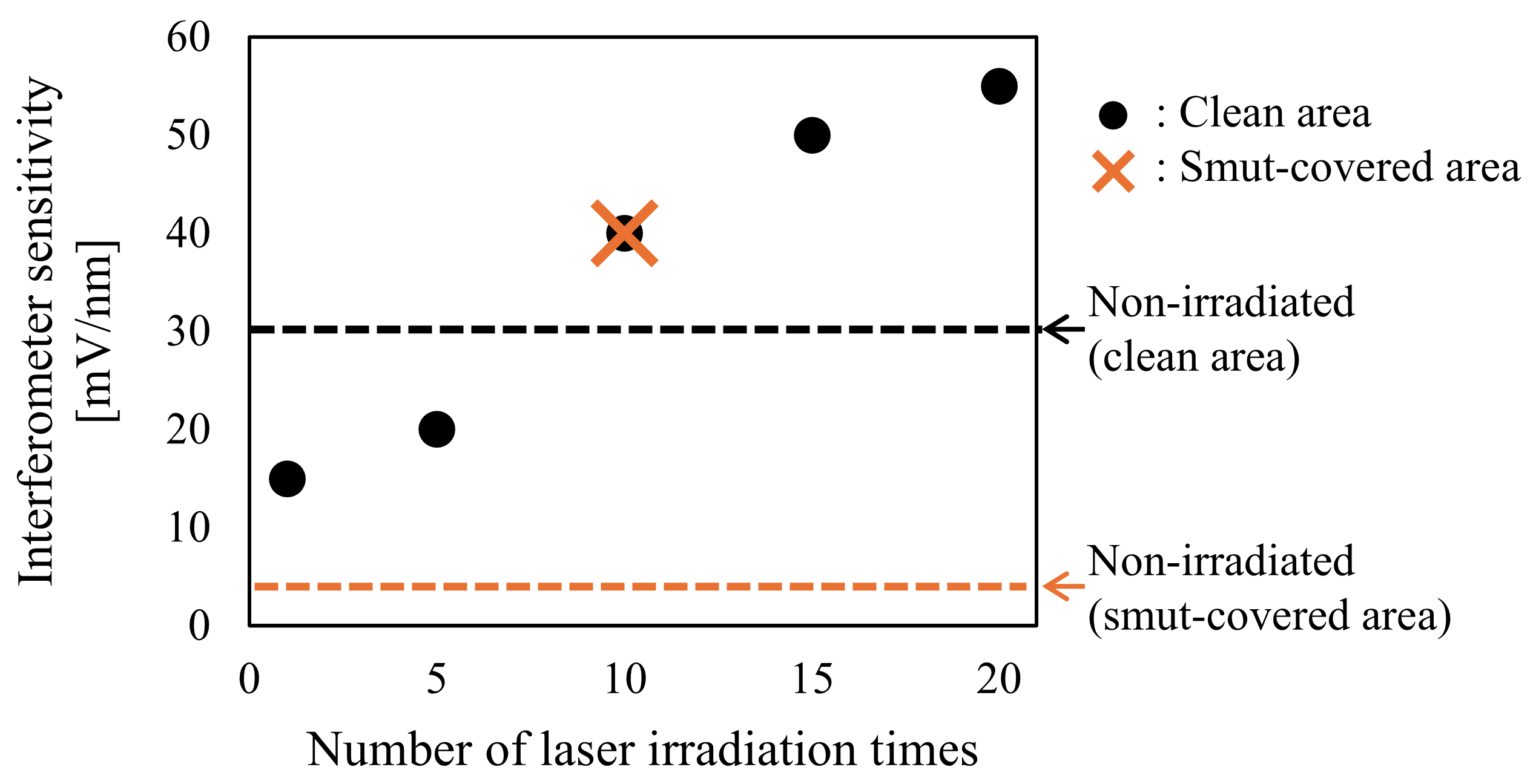 Development of Laser Ultrasonic Robotic System for In Situ Internal ...