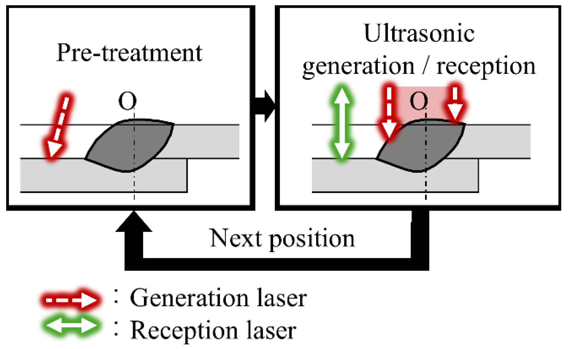 Development of Laser Ultrasonic Robotic System for In Situ Internal ...