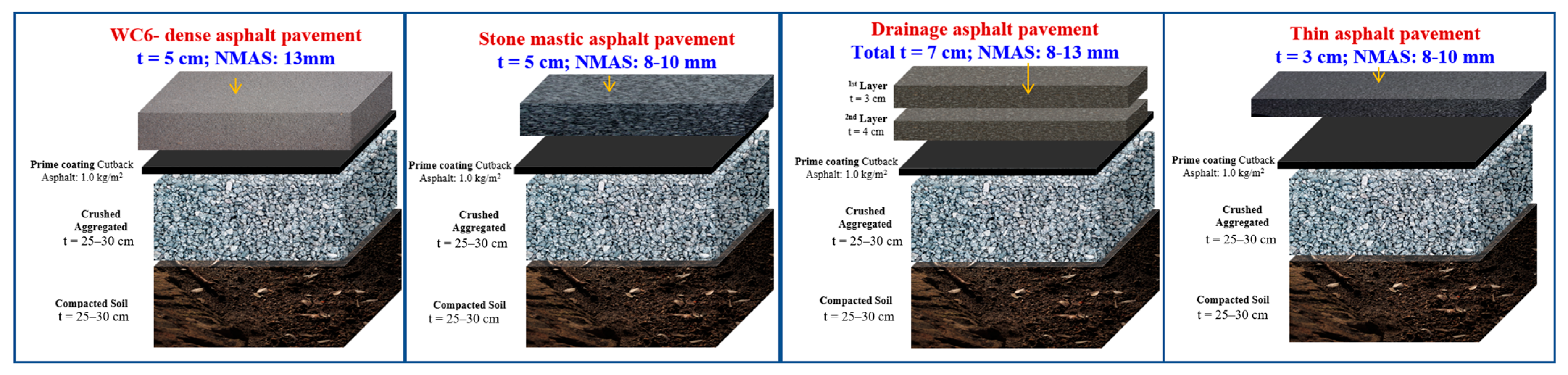 Multi-Year Field Evaluation of Friction, Acoustic Aging, and ...