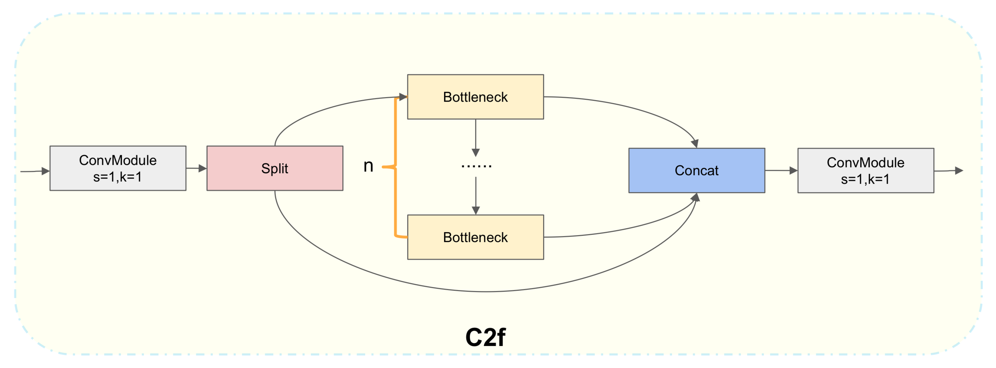 Lightweight Transformer and Faster Convolution for Efficient Strawberry ...