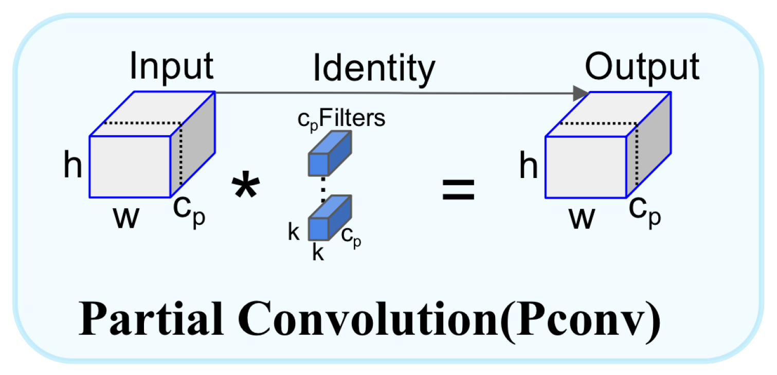Lightweight Transformer and Faster Convolution for Efficient Strawberry ...