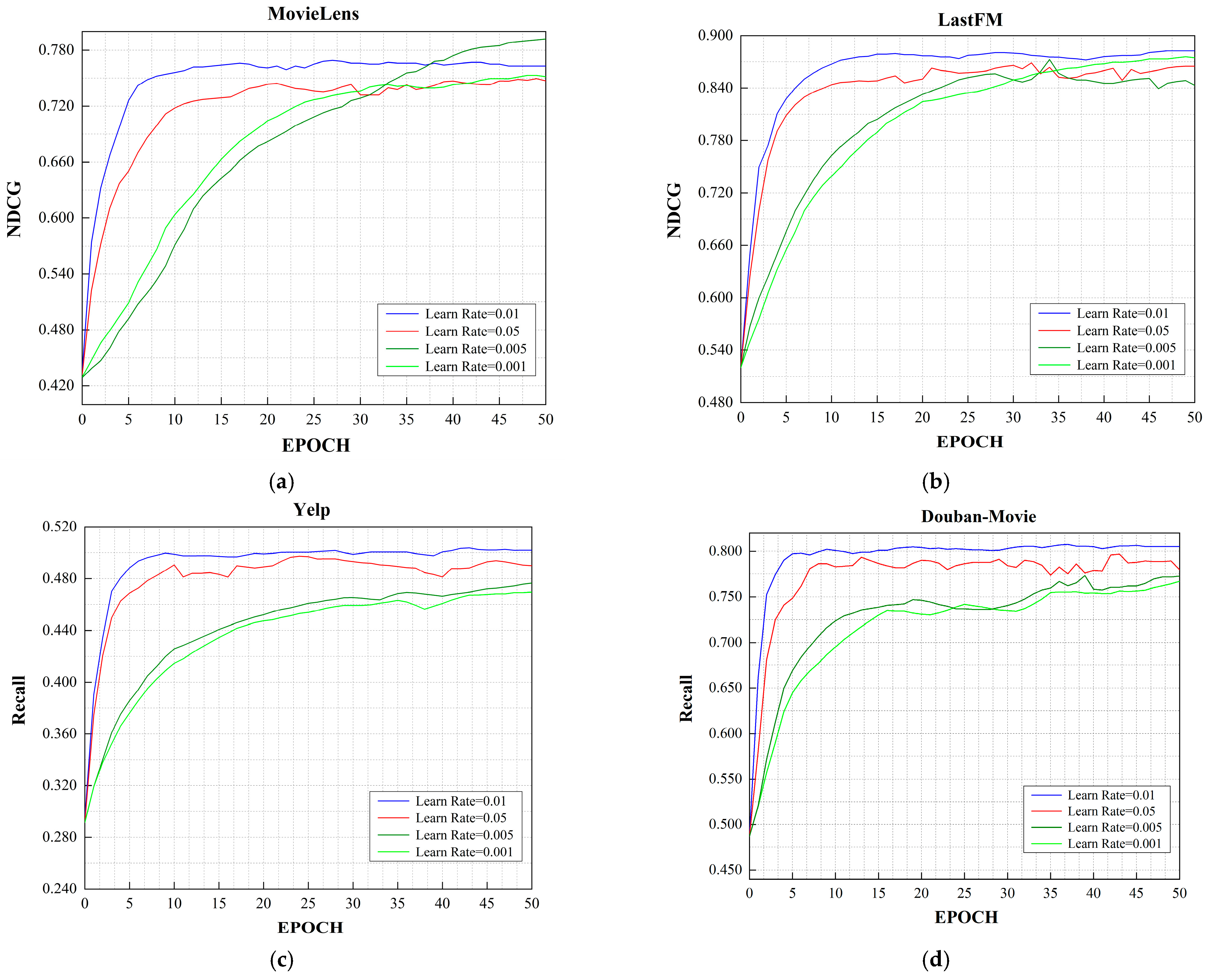 MLAHRec: A Multi-Layer Attention Hybrid Recommendation Model Based on ...