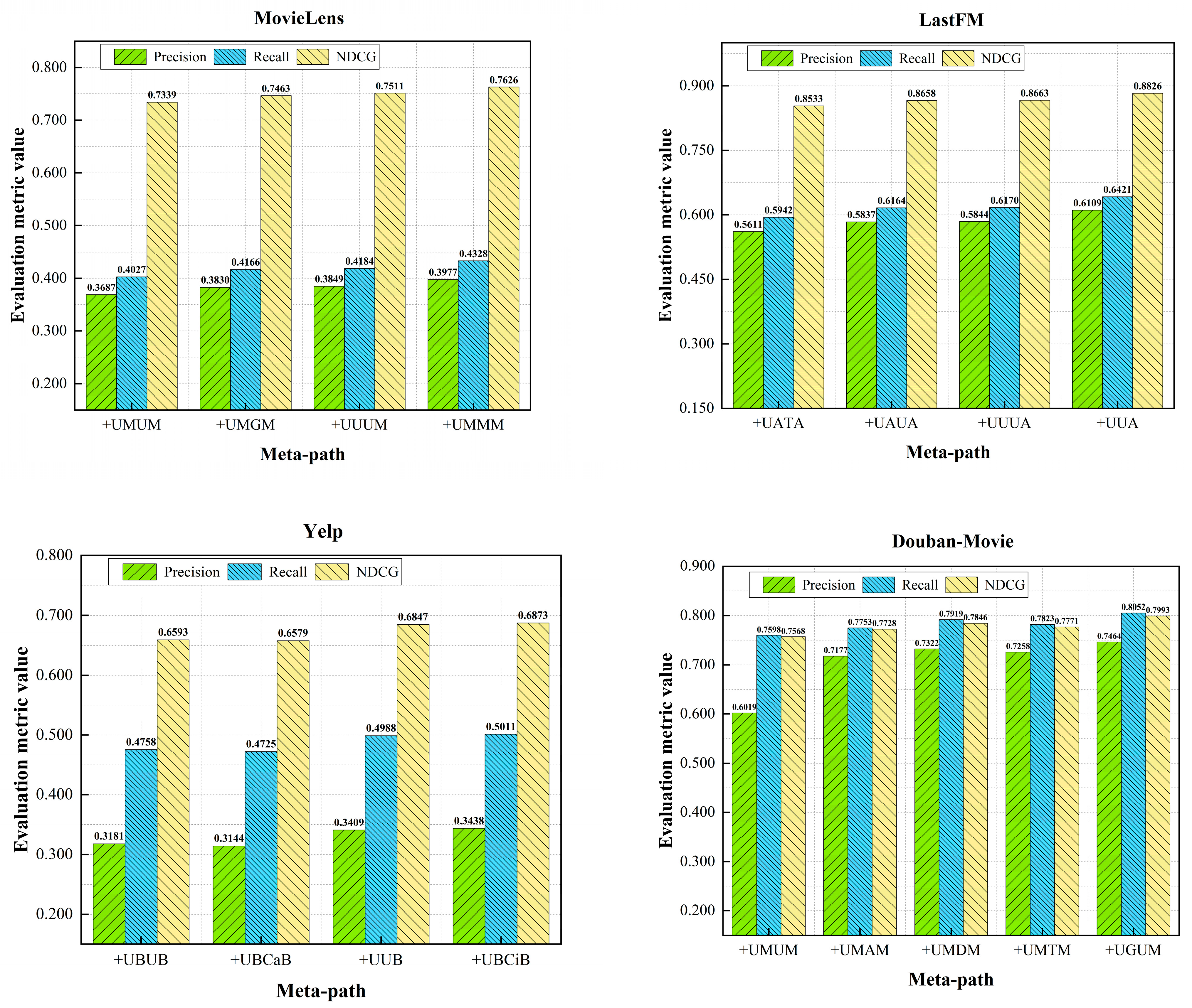 MLAHRec: A Multi-Layer Attention Hybrid Recommendation Model Based on ...
