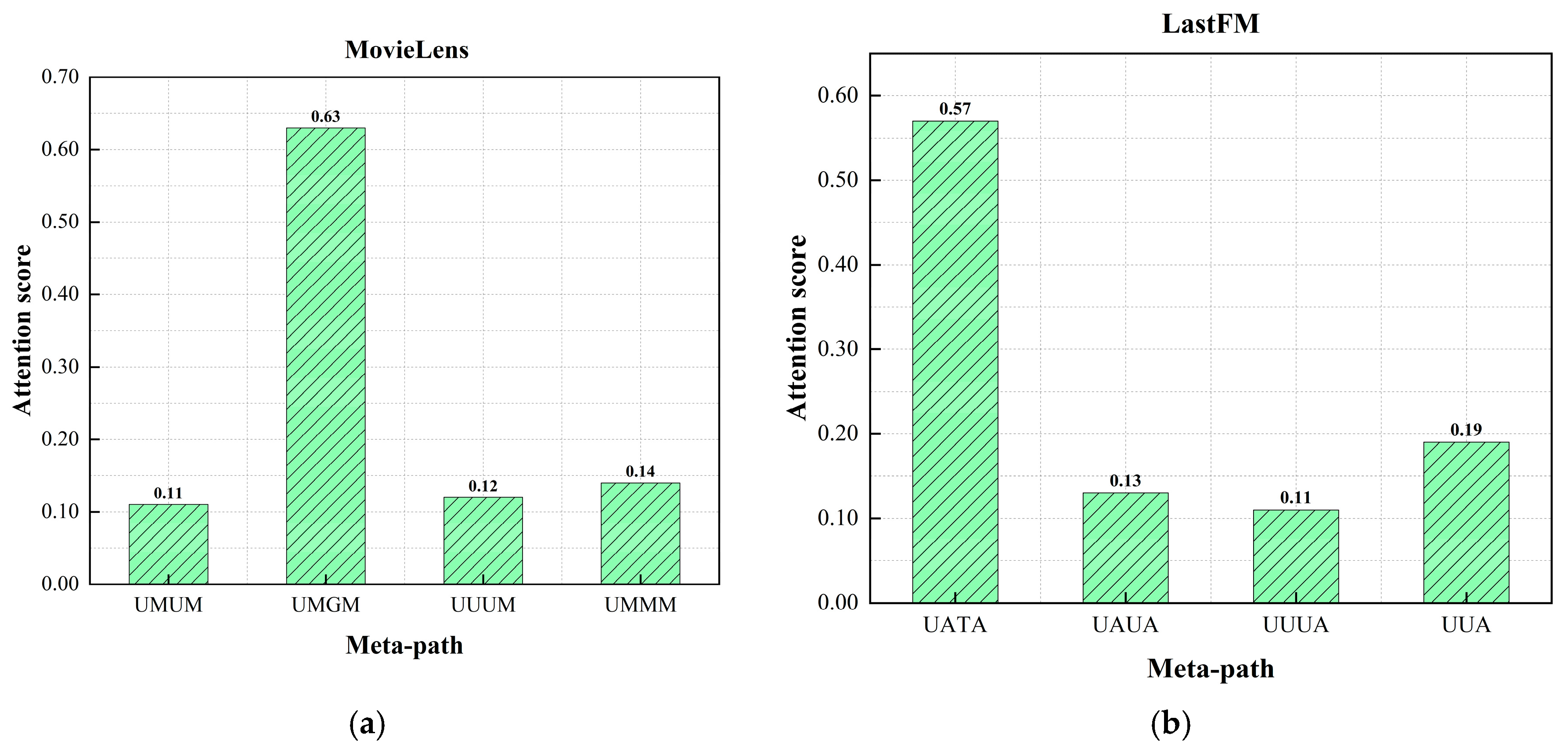 MLAHRec: A Multi-Layer Attention Hybrid Recommendation Model Based on ...