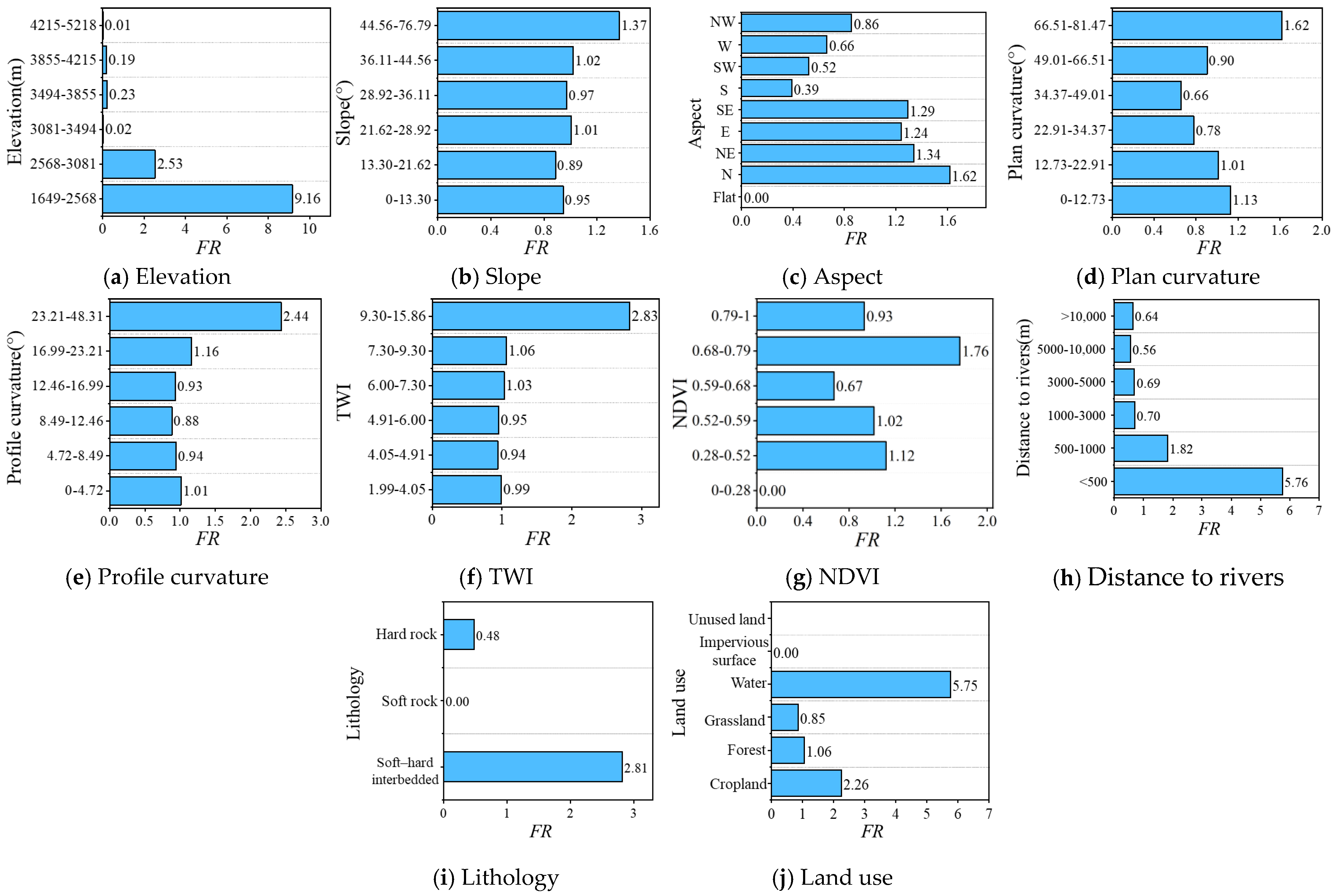 Frequency Ratio–Guided Optimization of Negative Sample Selection and ...