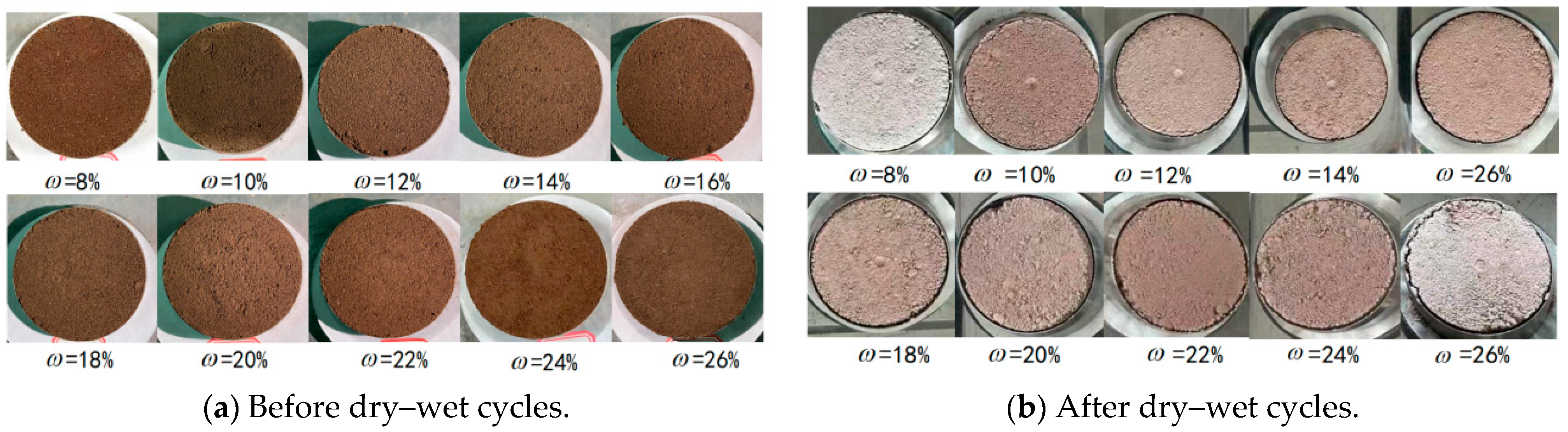Empirical Model for Predicting Shear Strength of Chengdu Expansive Soil ...