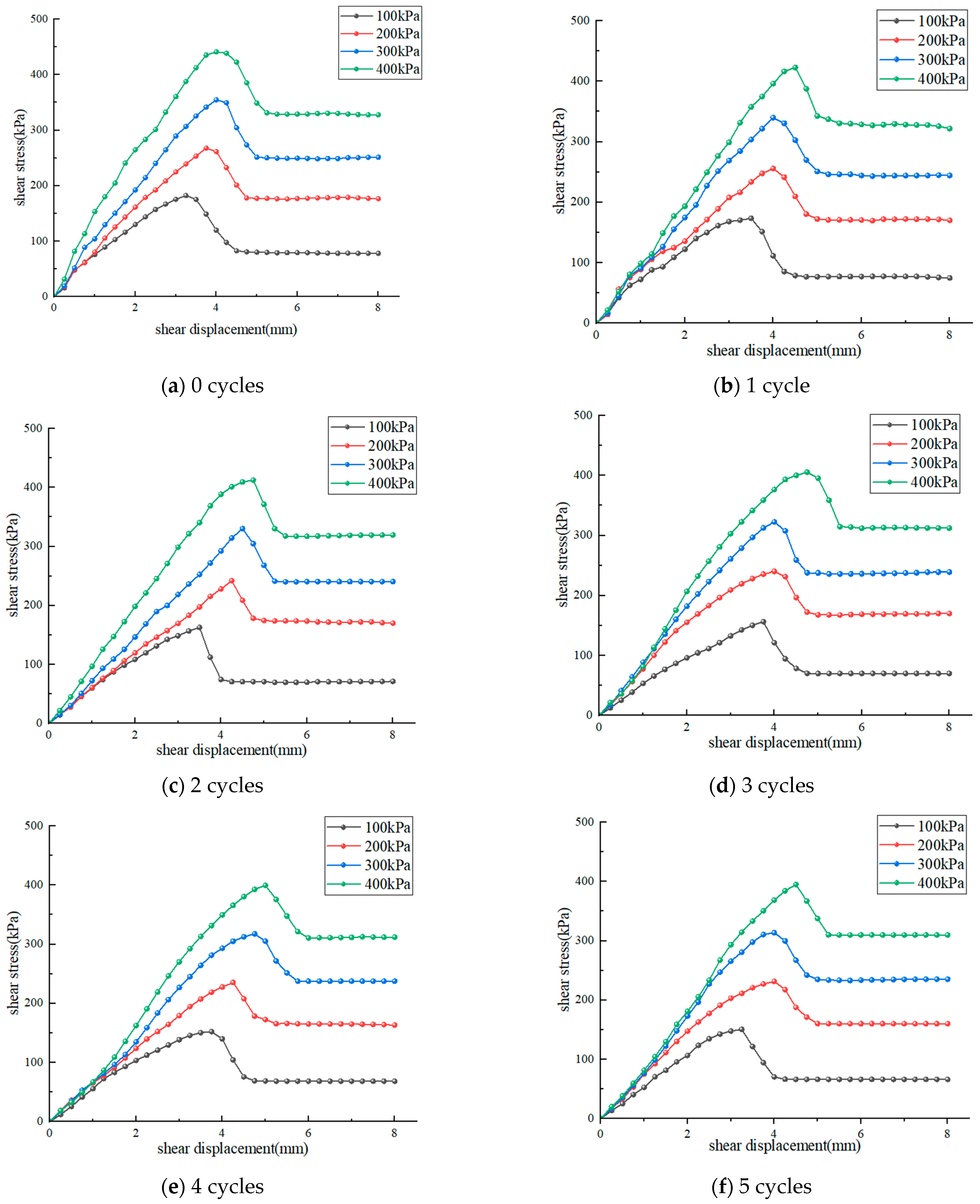 Empirical Model for Predicting Shear Strength of Chengdu Expansive Soil ...