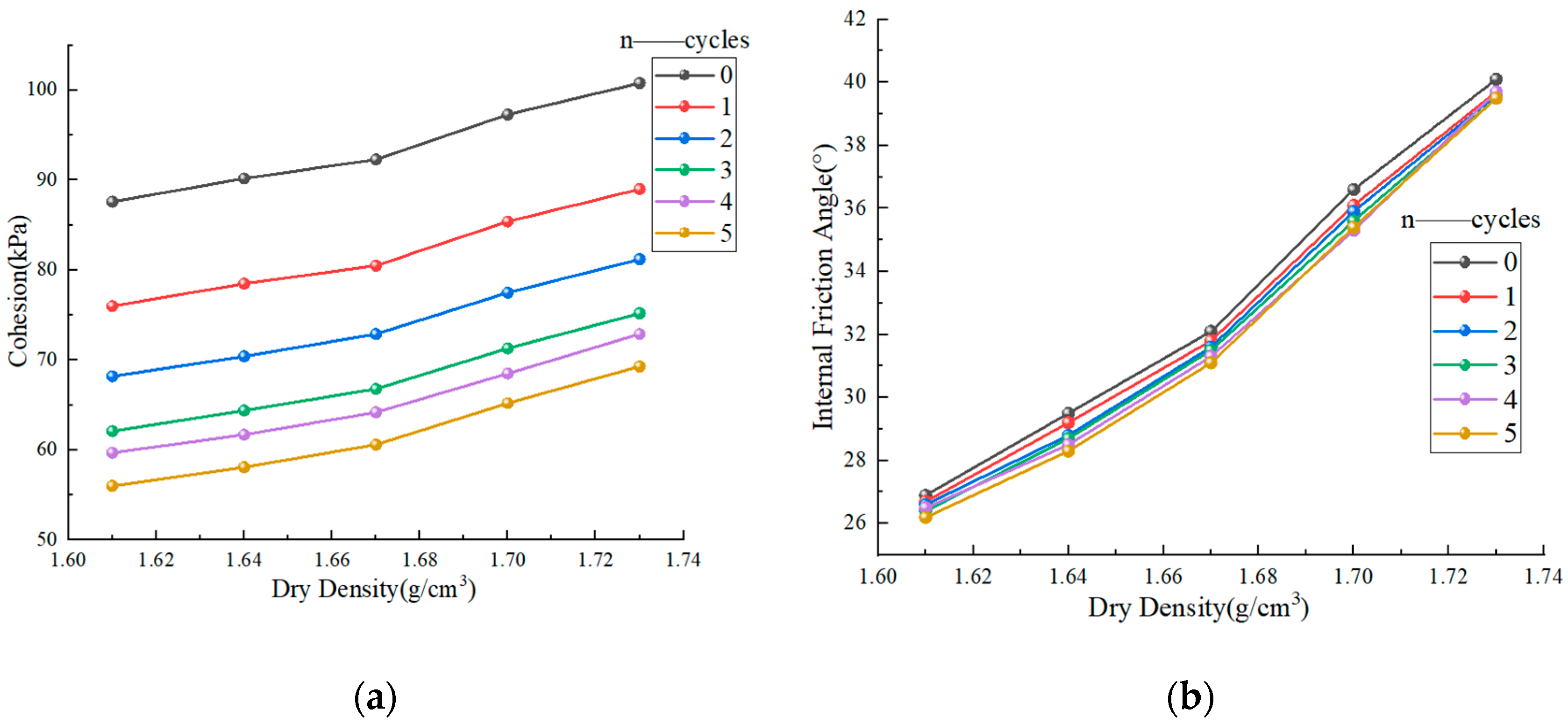 Empirical Model for Predicting Shear Strength of Chengdu Expansive Soil ...