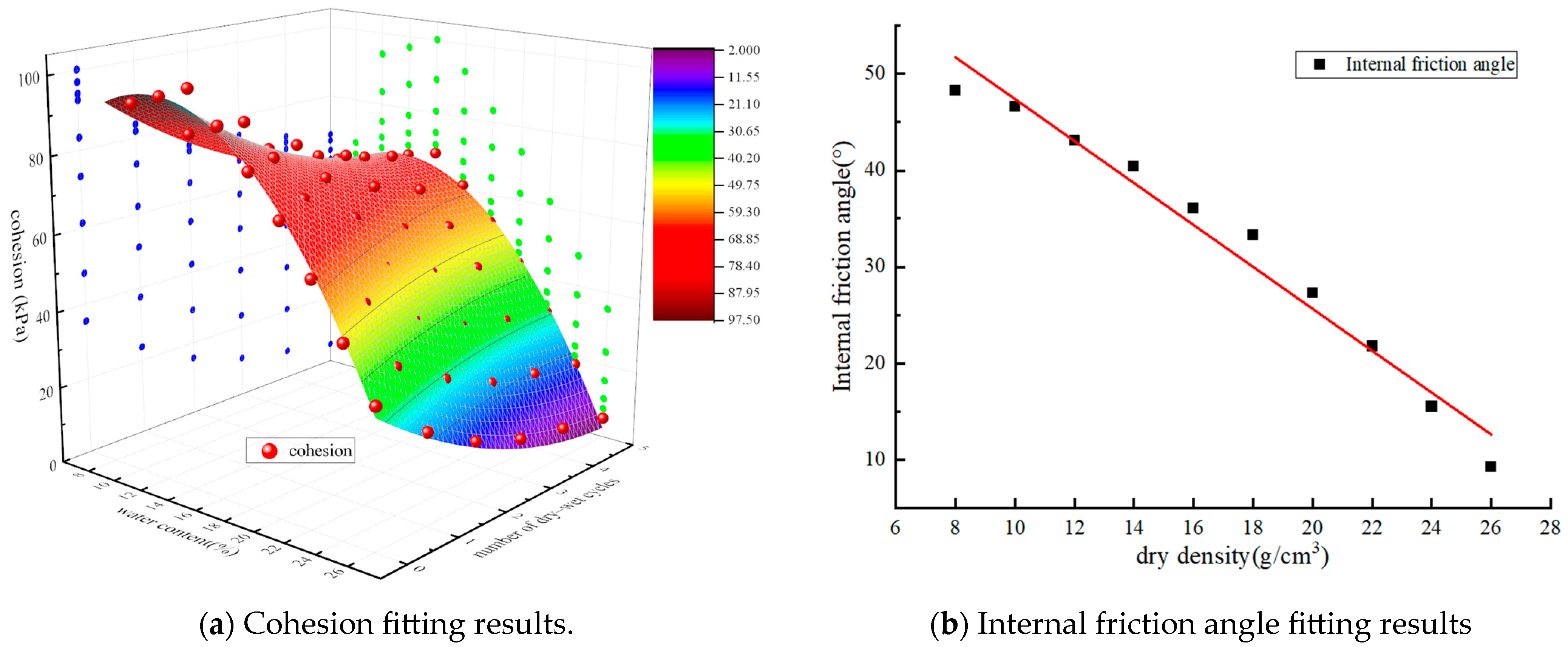Empirical Model for Predicting Shear Strength of Chengdu Expansive Soil ...