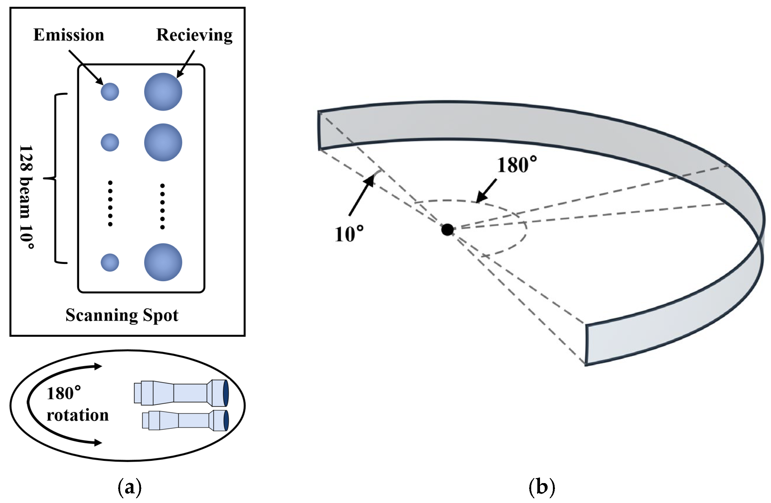 Light Perception Array Point-Cloud Filtering Algorithm for Port-Environment Perception Based ...