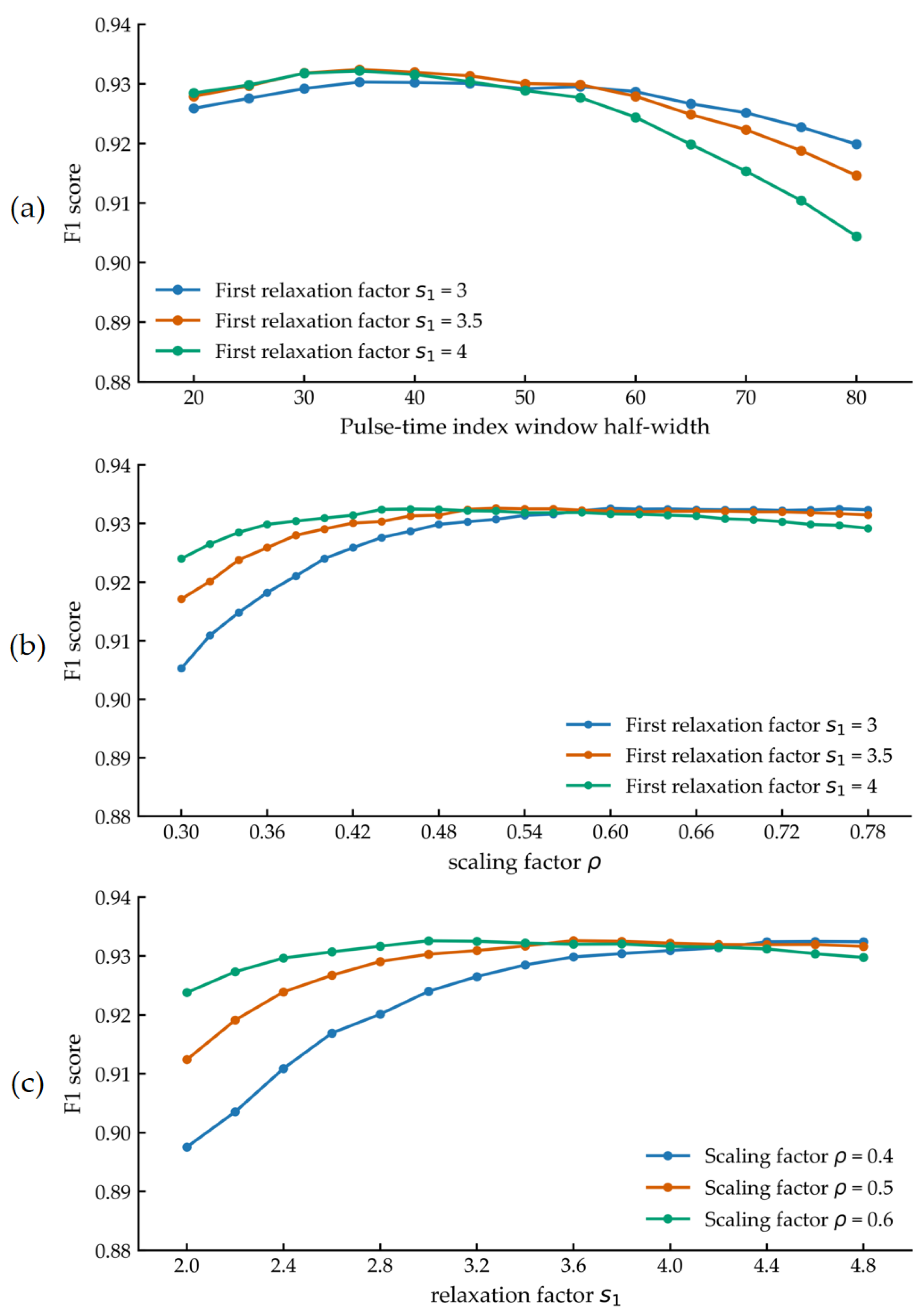Point Based Filters Point-Cloud Filtering Algorithm for Port-Environment Perception Based ...