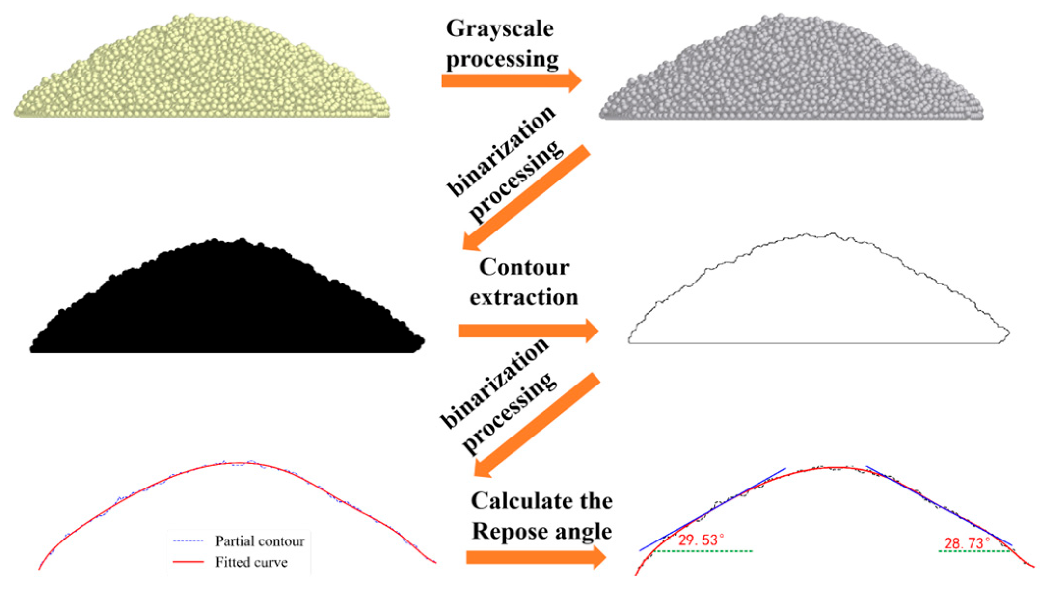 Snow Particles Ripper Calibration of Snow Particle Contact Parameters for Simulation Analysis ...