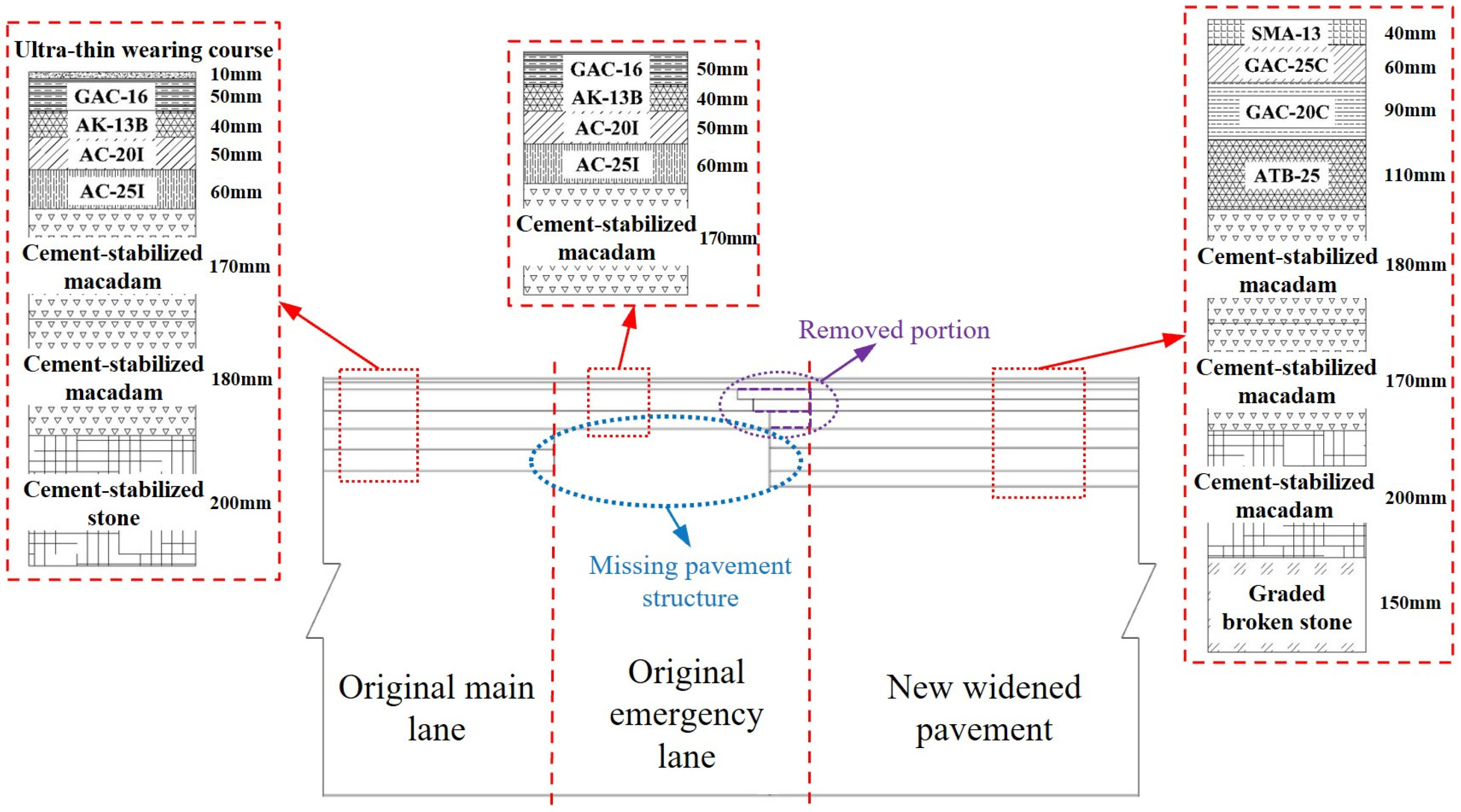 Study on Non-Excavation Subgrade Reinforcement Technique and Scheme for ...
