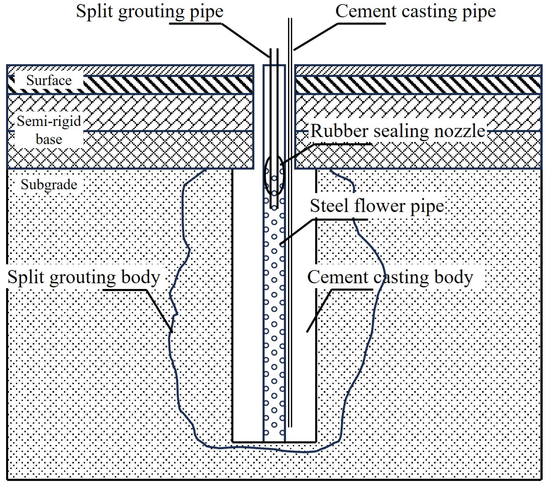 Study on Non-Excavation Subgrade Reinforcement Technique and Scheme for ...