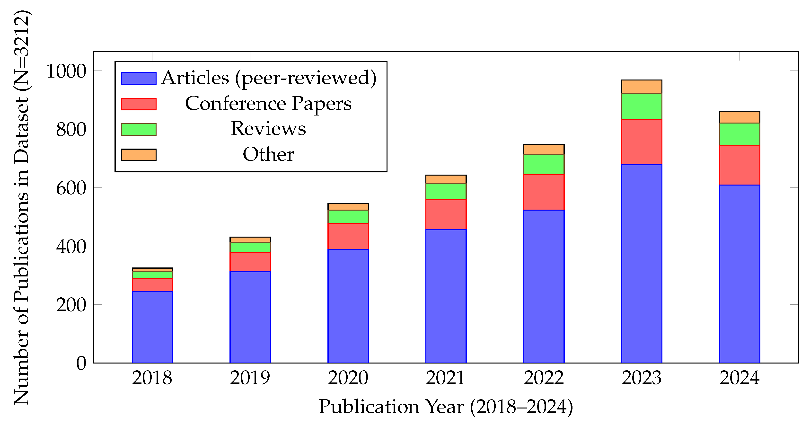 Comparative Performance Analysis of Large Language Models for ...