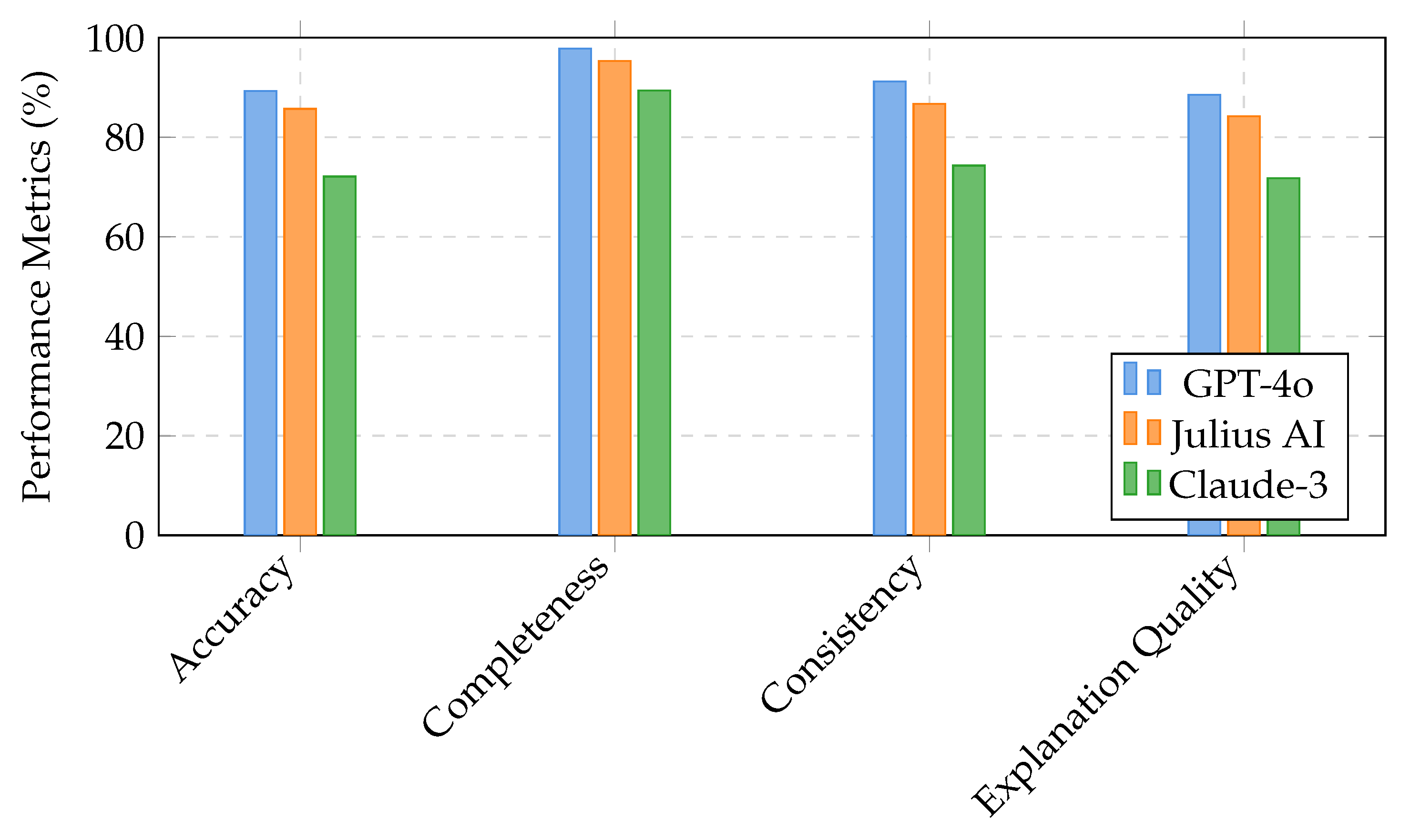 Comparative Performance Analysis of Large Language Models for ...