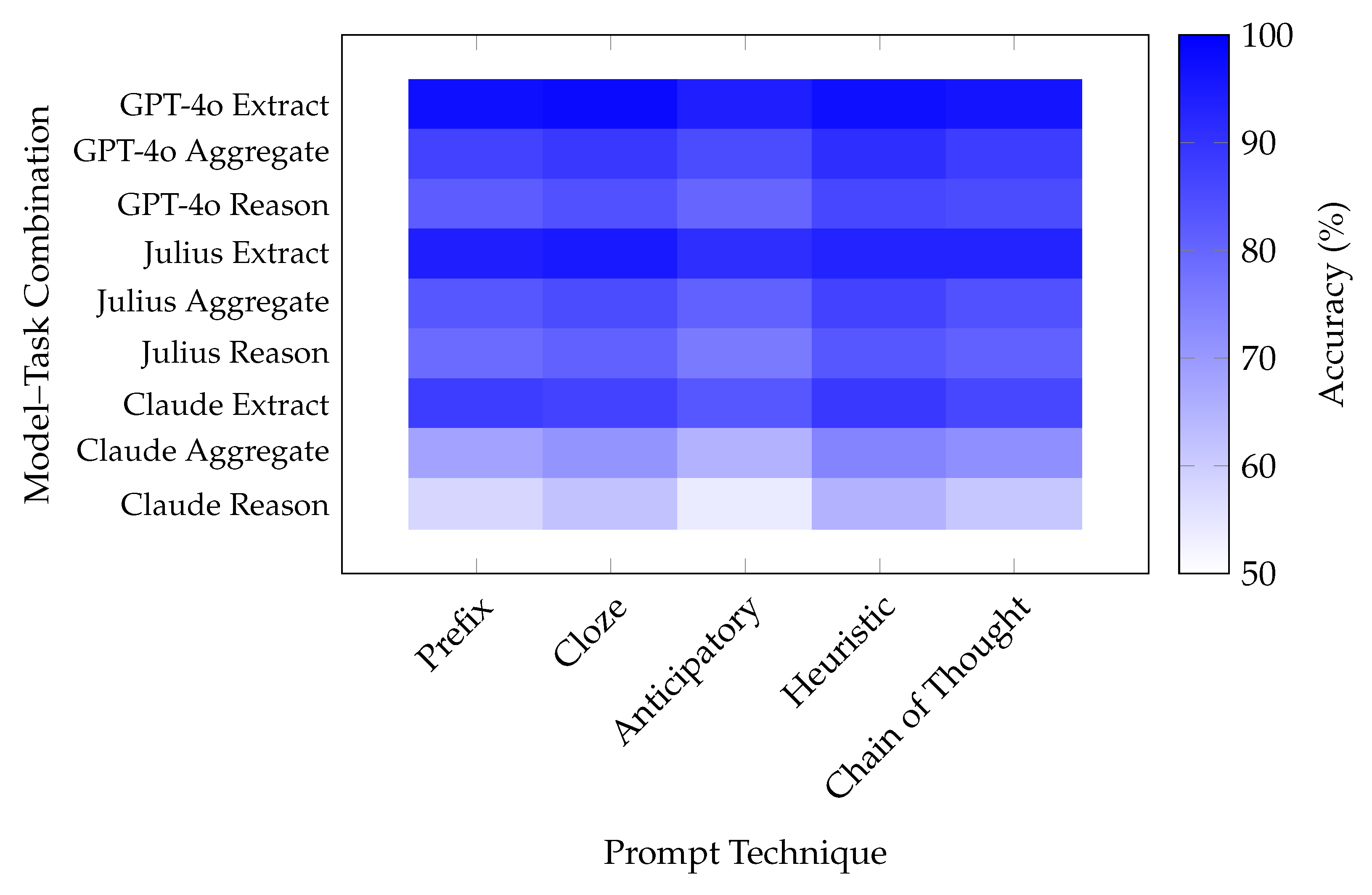 Comparative Performance Analysis of Large Language Models for ...