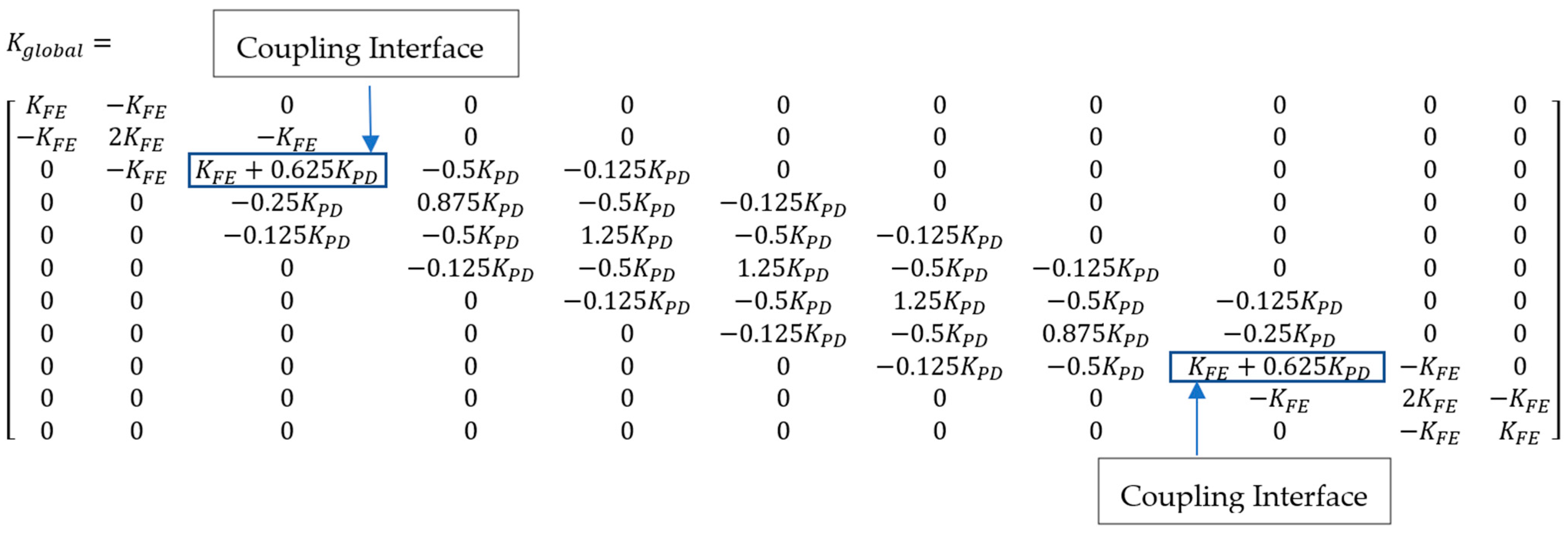 Hybrid Modeling of Wave Propagation in a 1D Bar: Integrating ...
