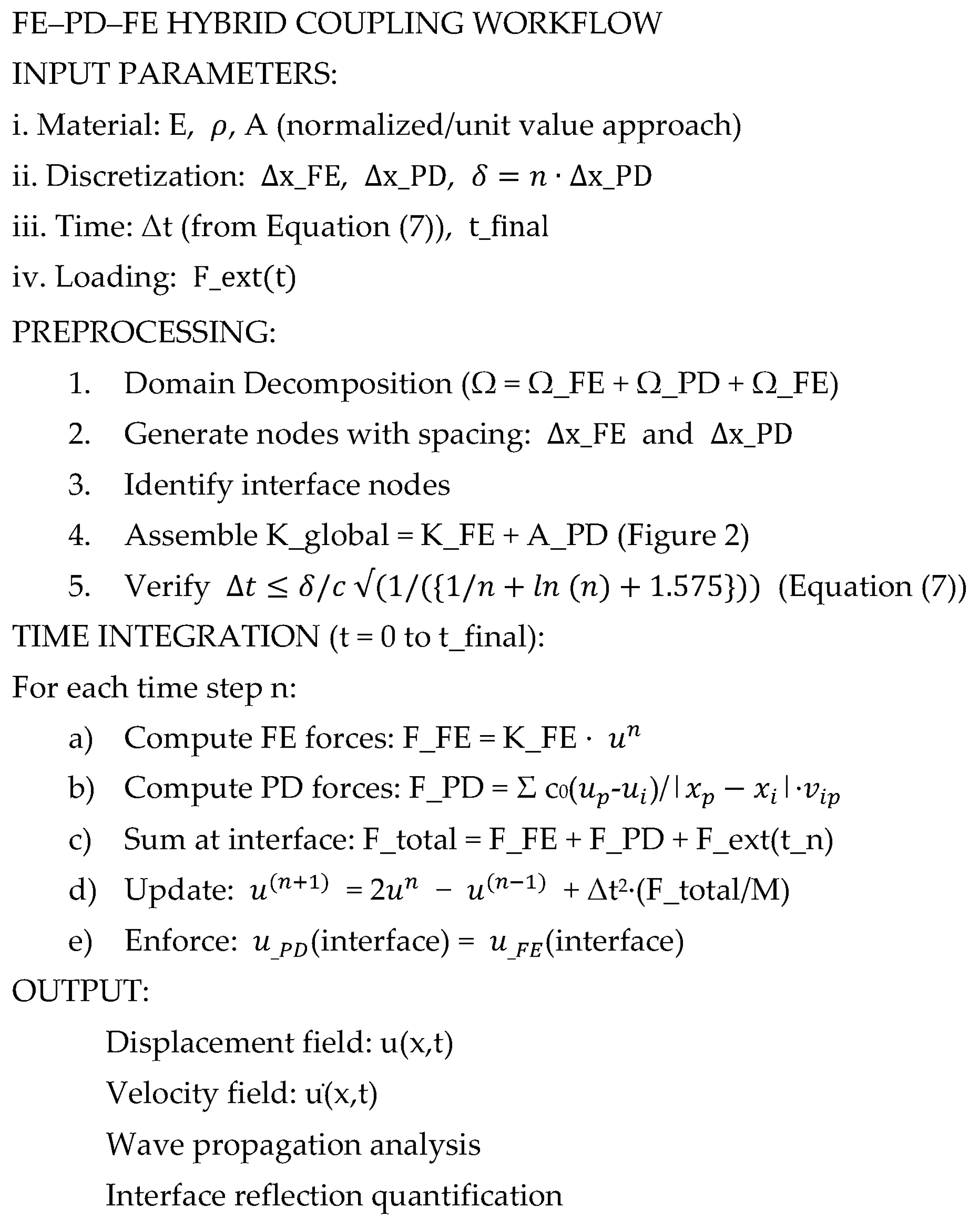 Hybrid Modeling of Wave Propagation in a 1D Bar: Integrating ...