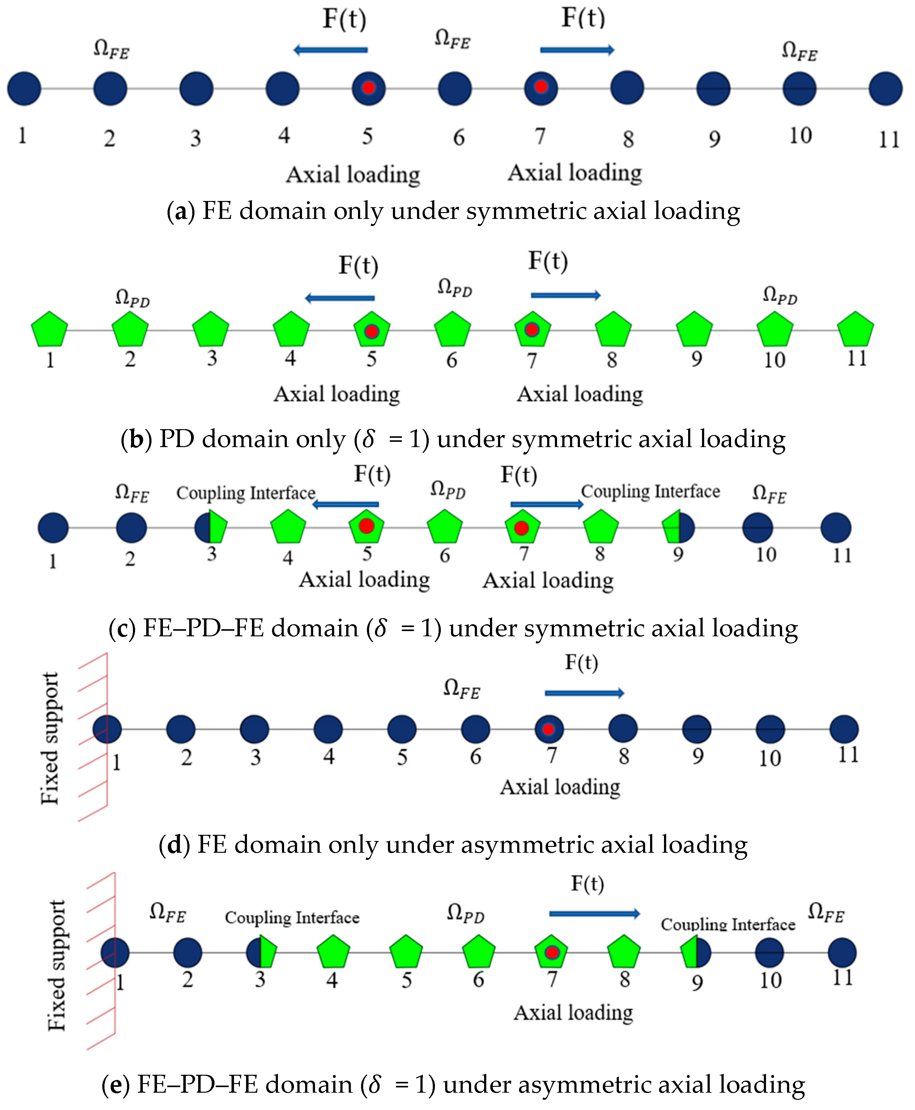 Hybrid Modeling of Wave Propagation in a 1D Bar: Integrating ...