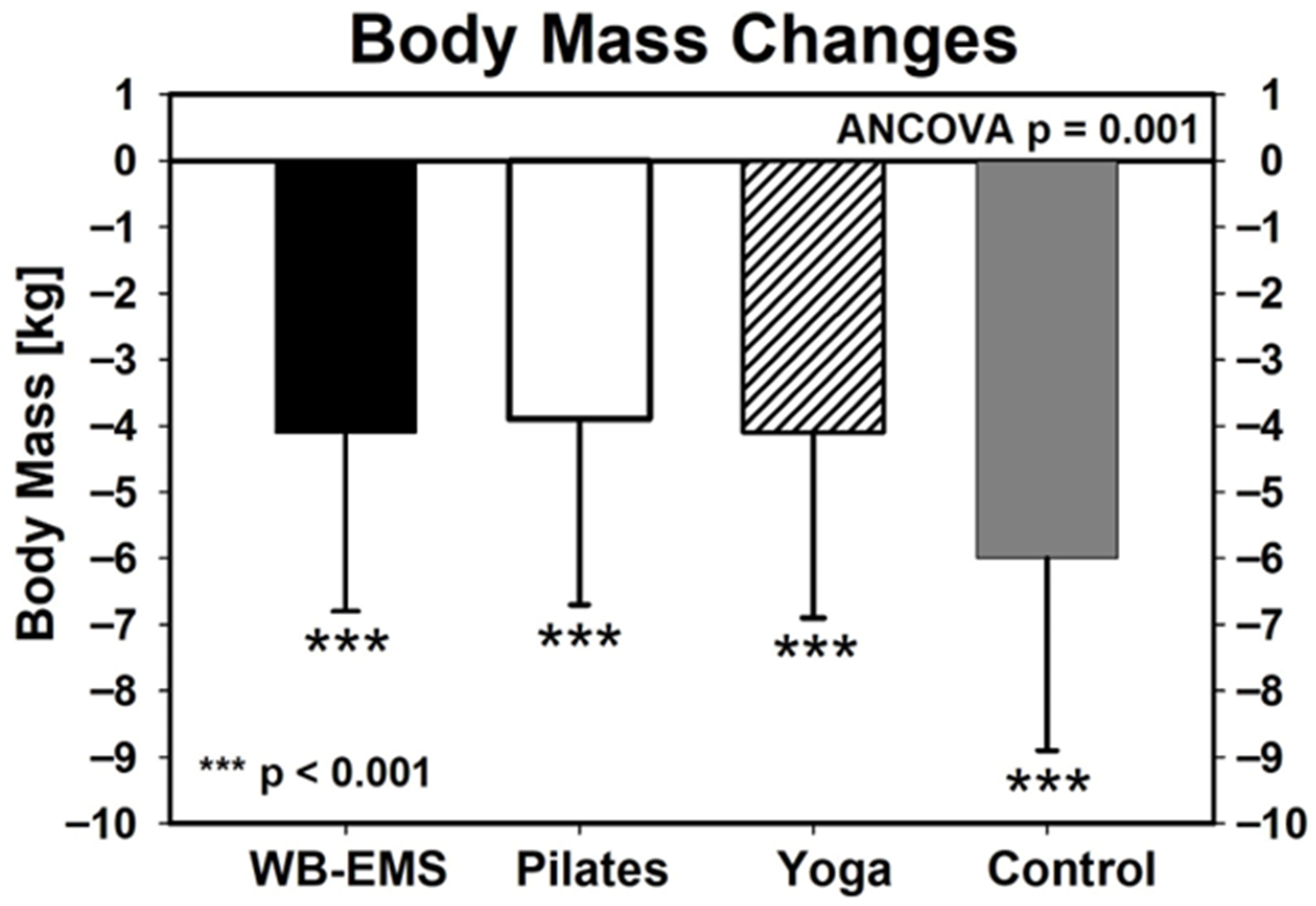 Is There a Protective Effect of Exercise and Nutrition on Muscle Mass ...