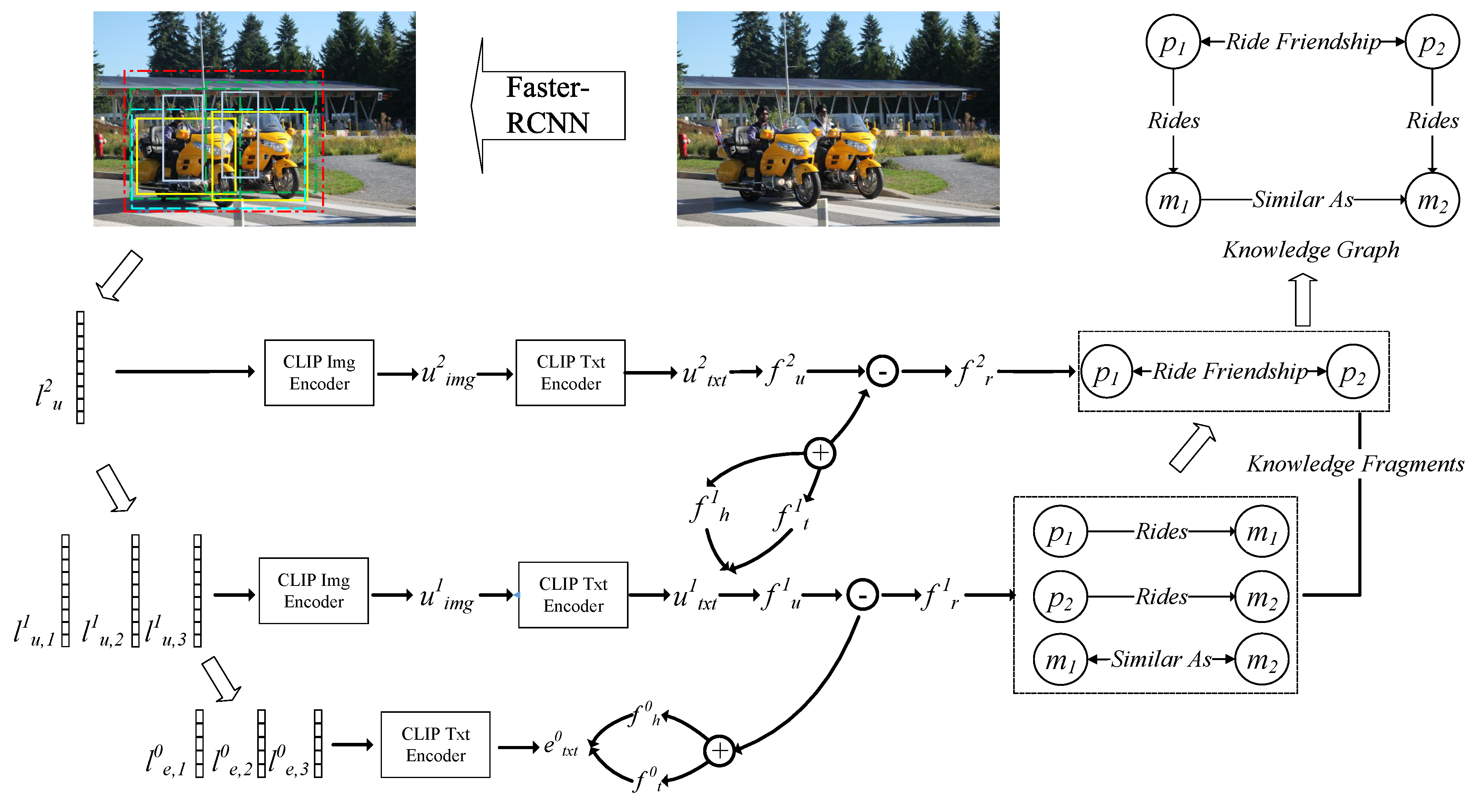 Structured Scene Parsing with a Hierarchical CLIP Model for Images