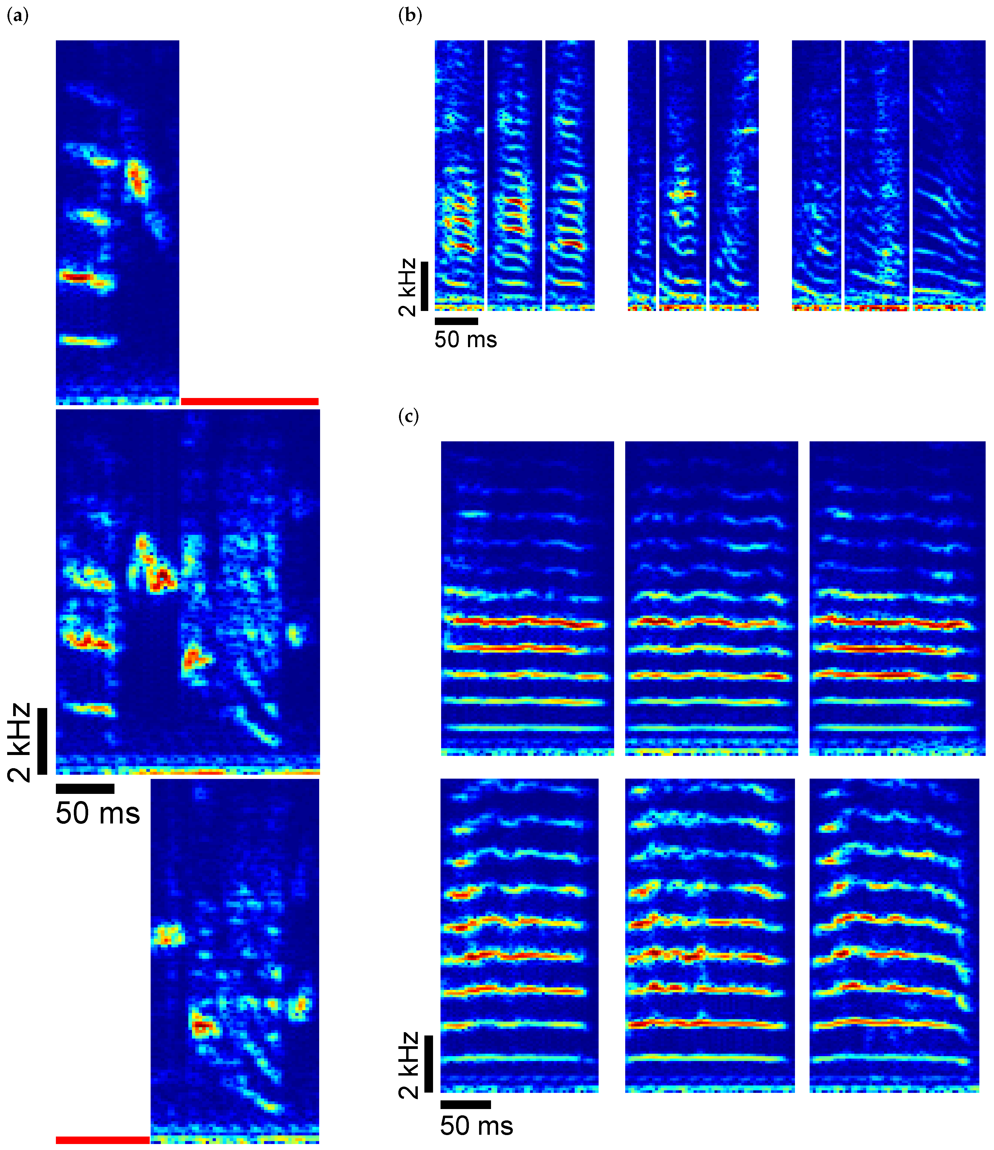 Benchmarking Automated and Semi-Automated Vocal Clustering Methods