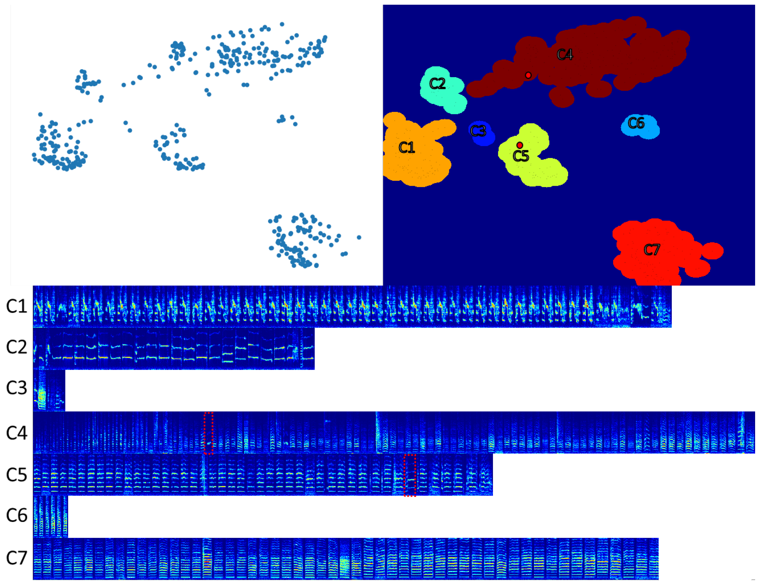 Benchmarking Automated and Semi-Automated Vocal Clustering Methods