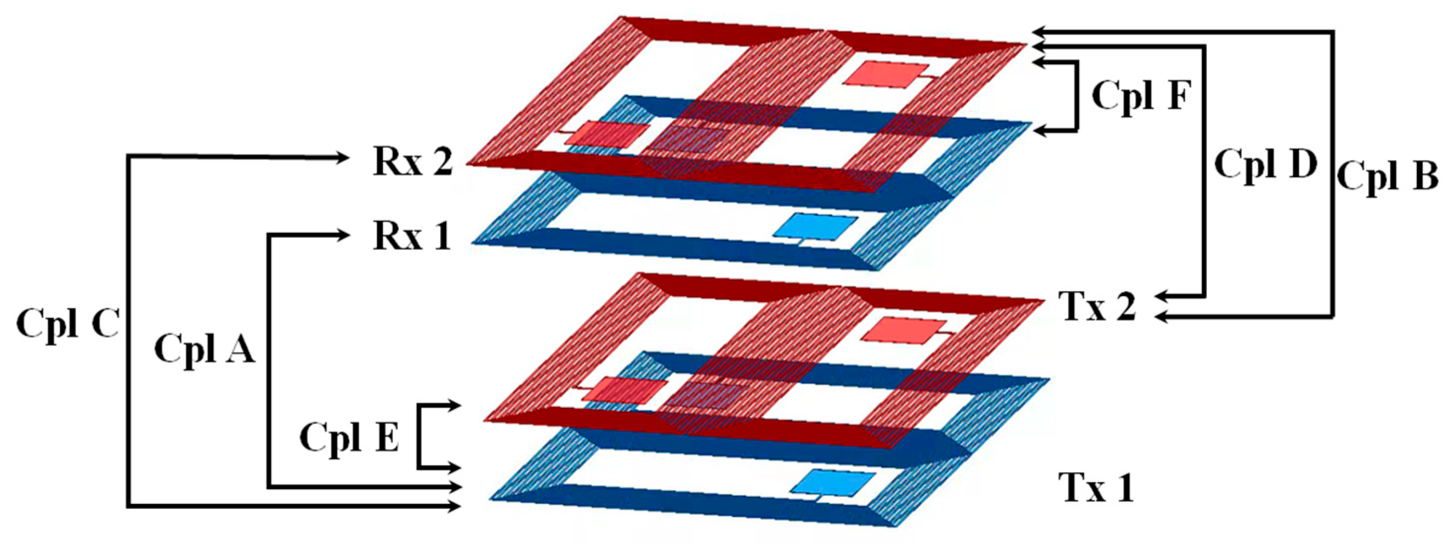Design of a Dual Path Mixed Coupling Wireless Power Transfer Coupler ...