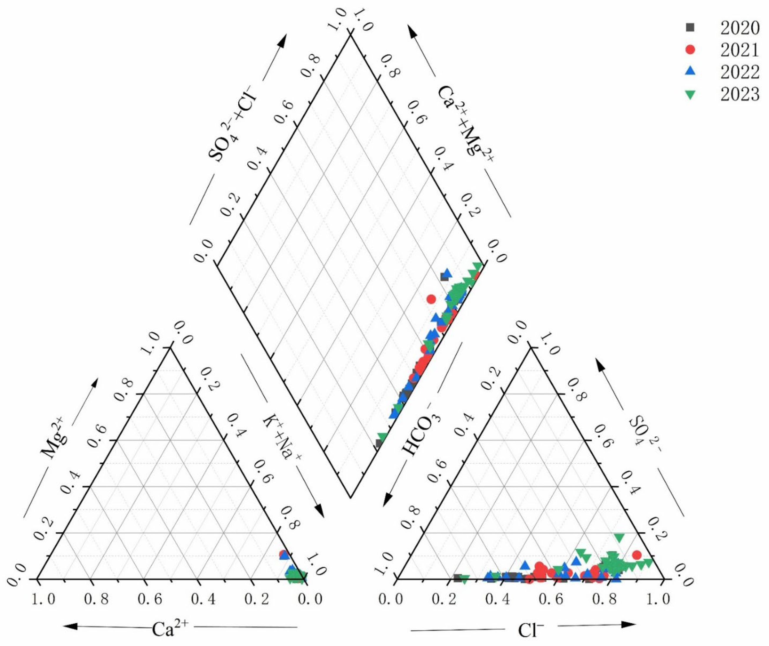 Study on Hydrochemical Characteristics and Evolution Patterns of Roof ...