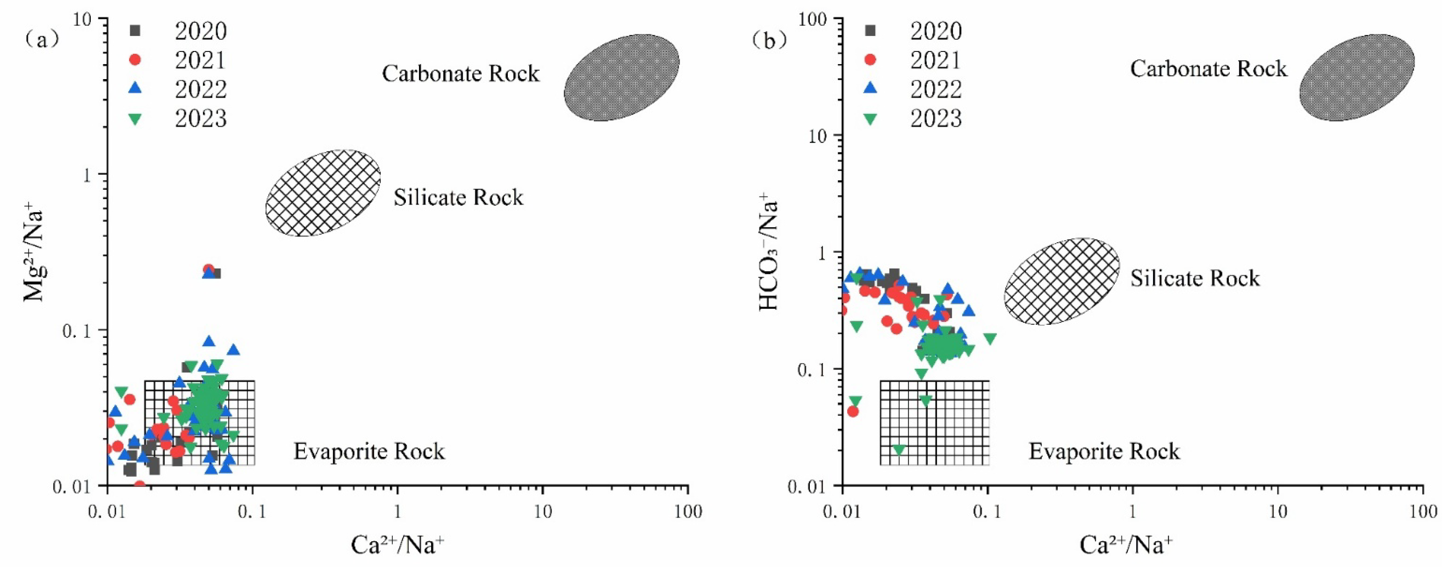 Study on Hydrochemical Characteristics and Evolution Patterns of Roof ...