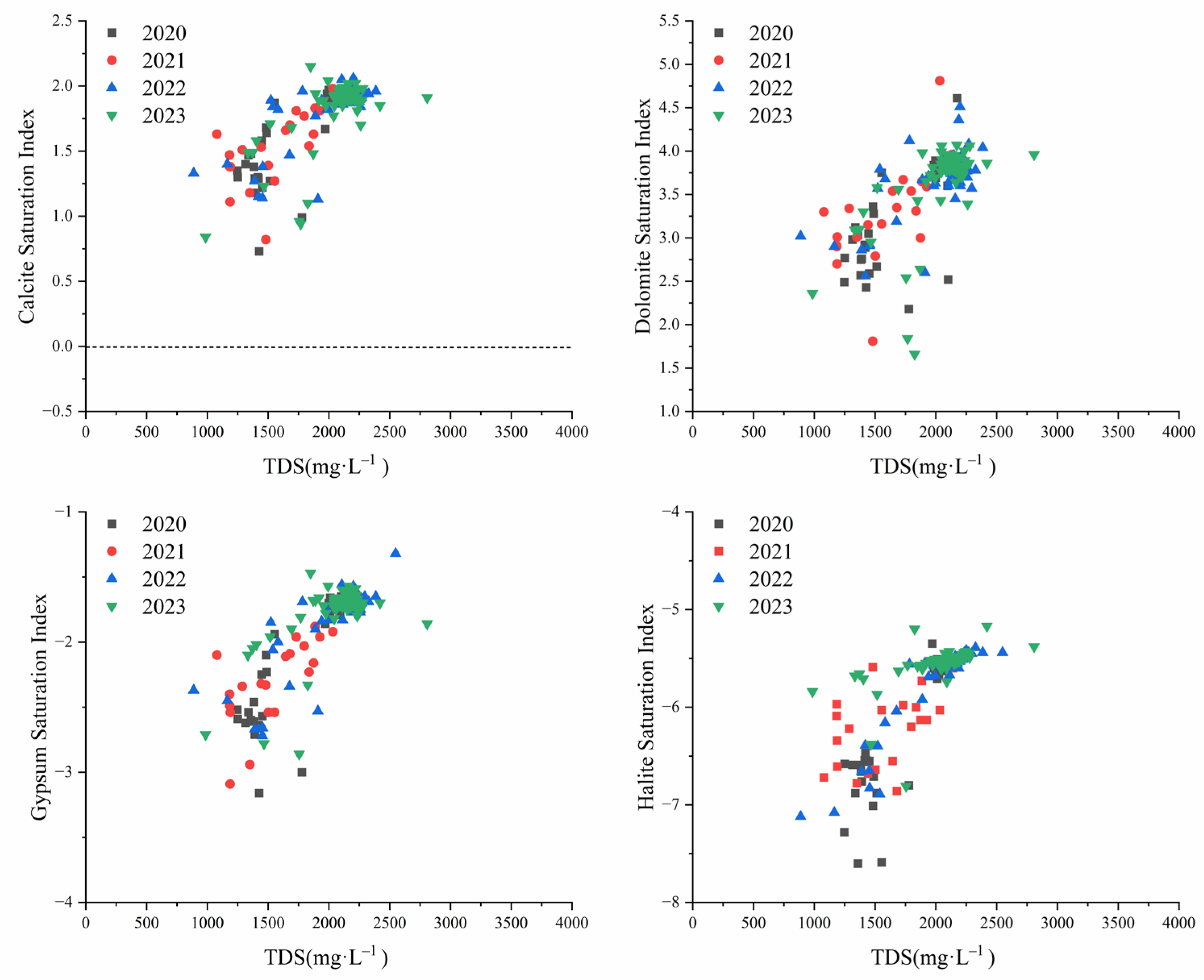 Study on Hydrochemical Characteristics and Evolution Patterns of Roof ...