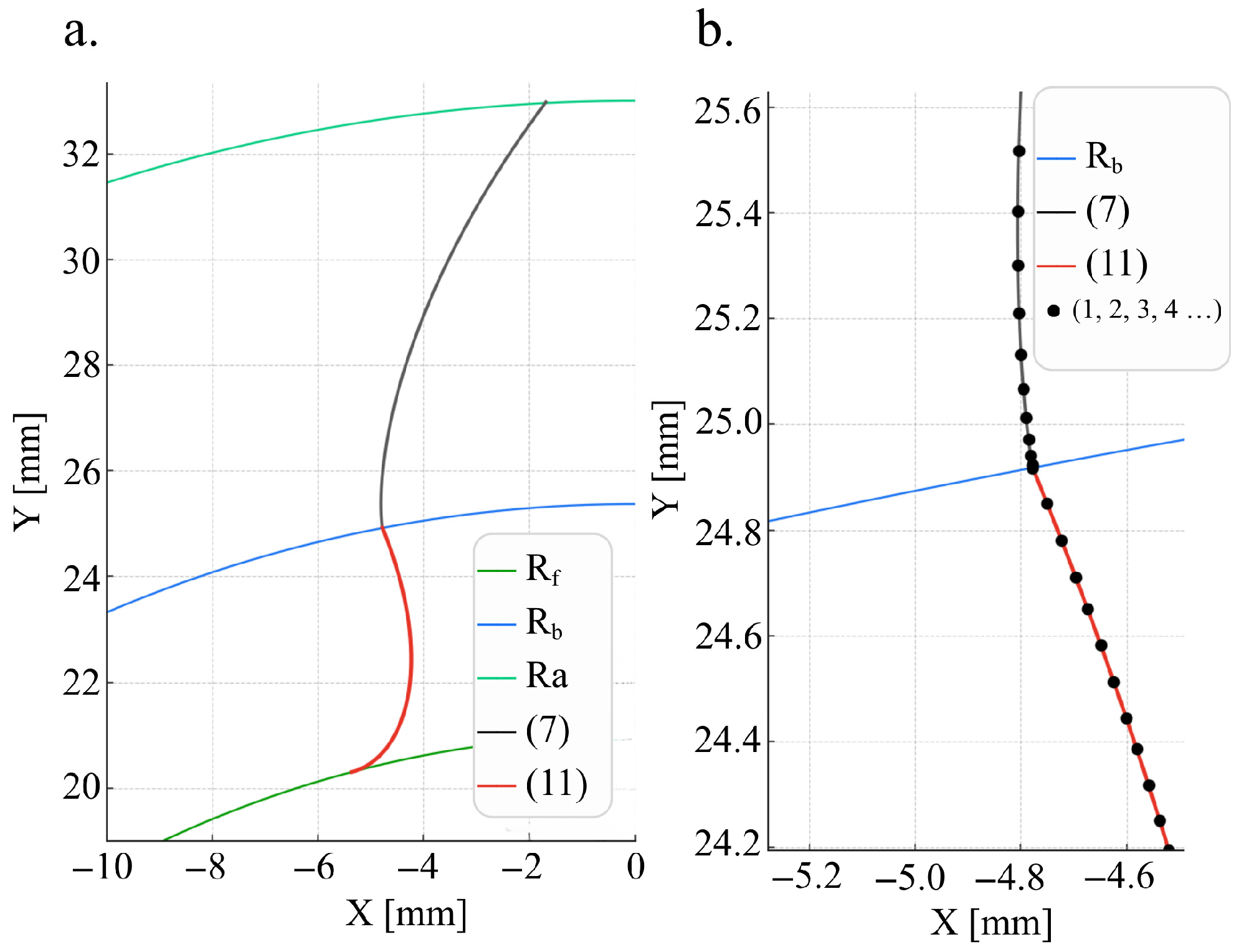 Analysis of the Influence of the Tooth Root Fillet Manufacturing Method ...