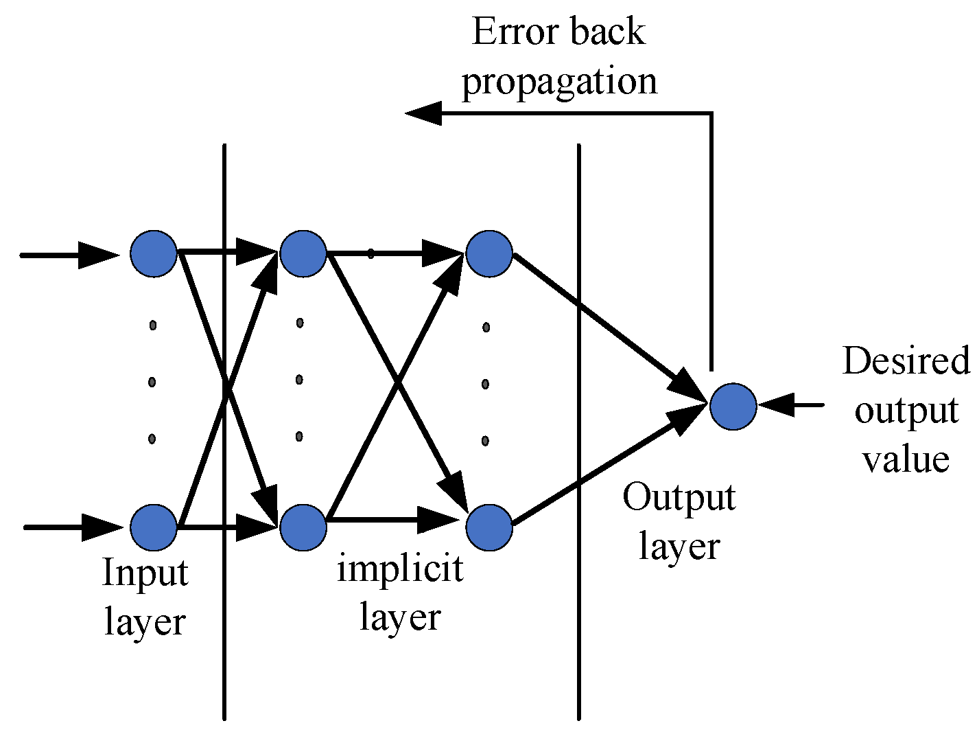 Emergency Regulation Method Based on Multi-Load Aggregation in Rainstorm